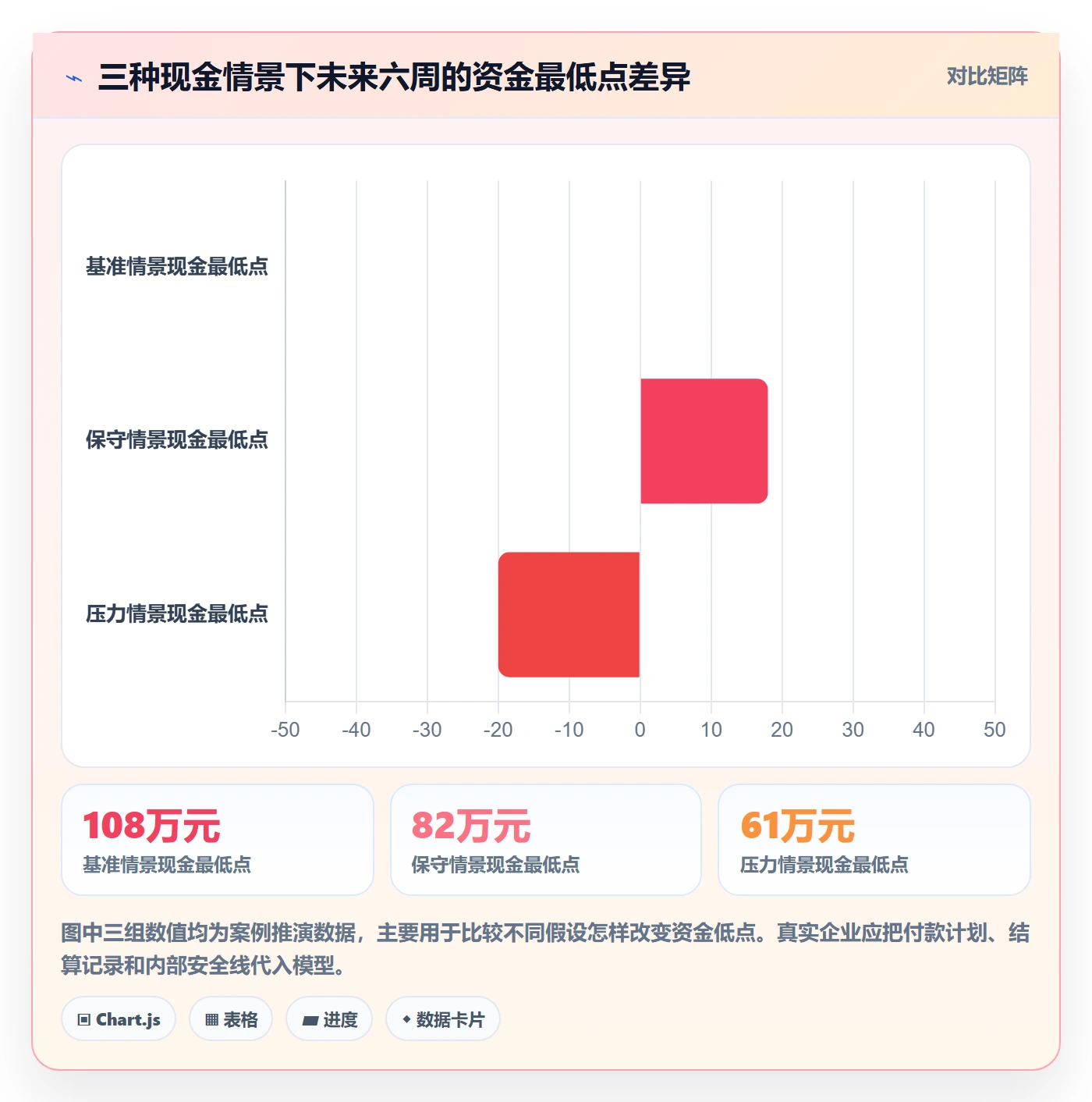跨境电商规划方法：支付结算与供应链协同如何衔接