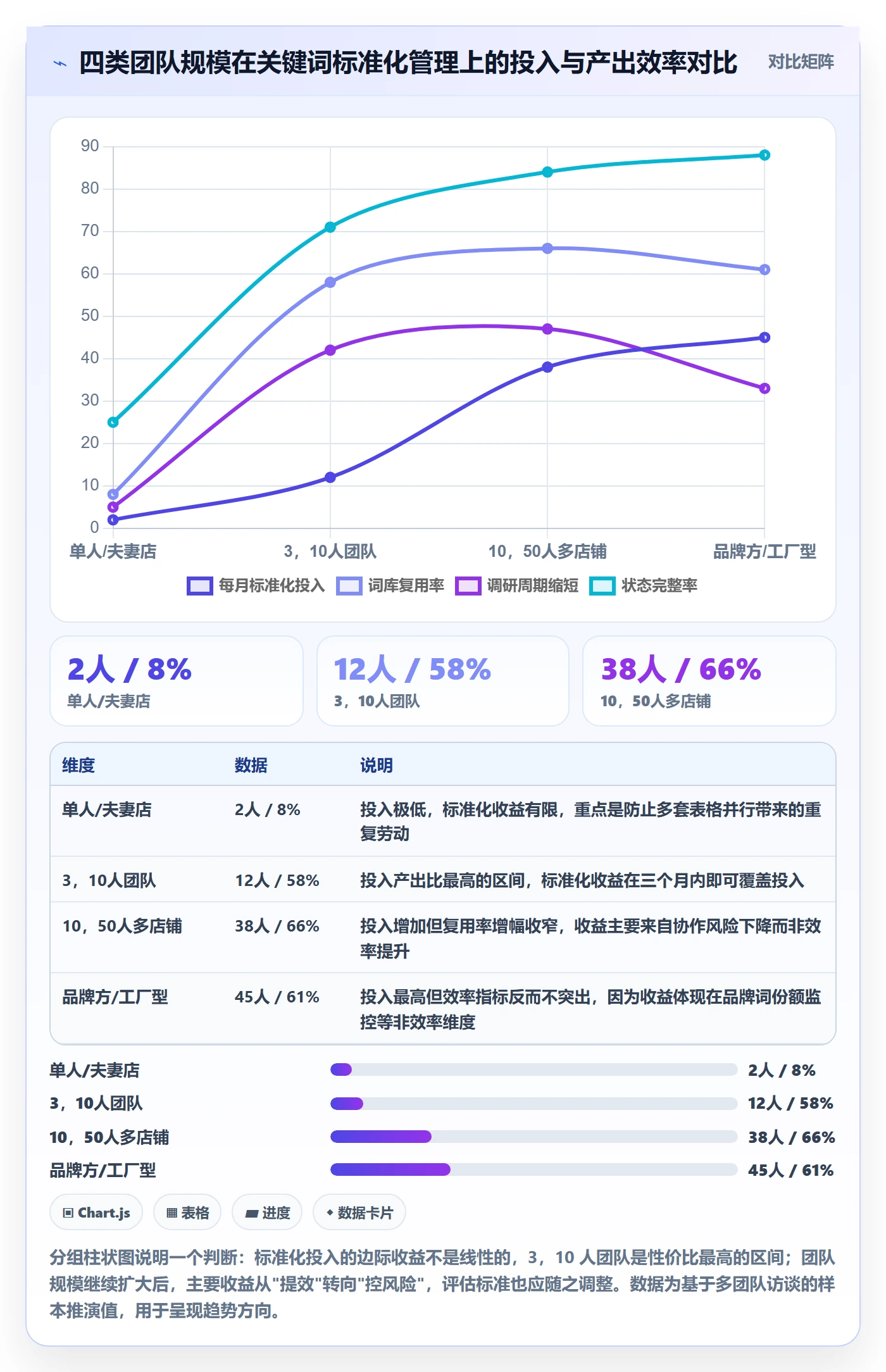 亚马逊软件选择标准：关键词工具维度如何评估标准化管理