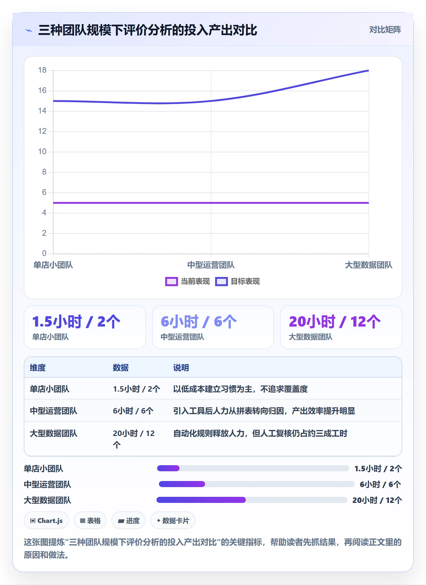 商品分析从0到1：用户评价的进阶玩法与操作要点