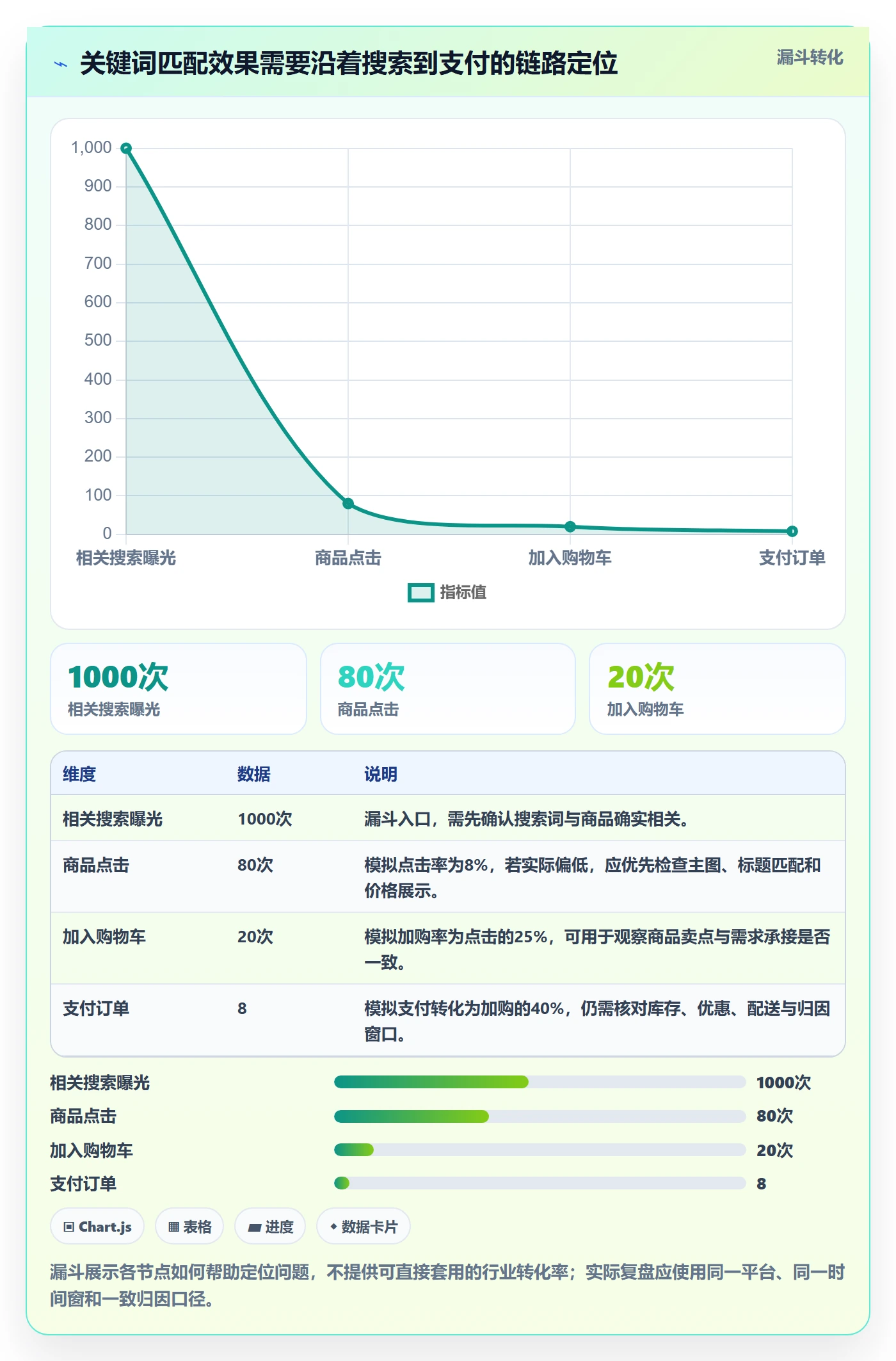 电商数据查询网站使用技巧：关键词搜索对应的工具对比方法