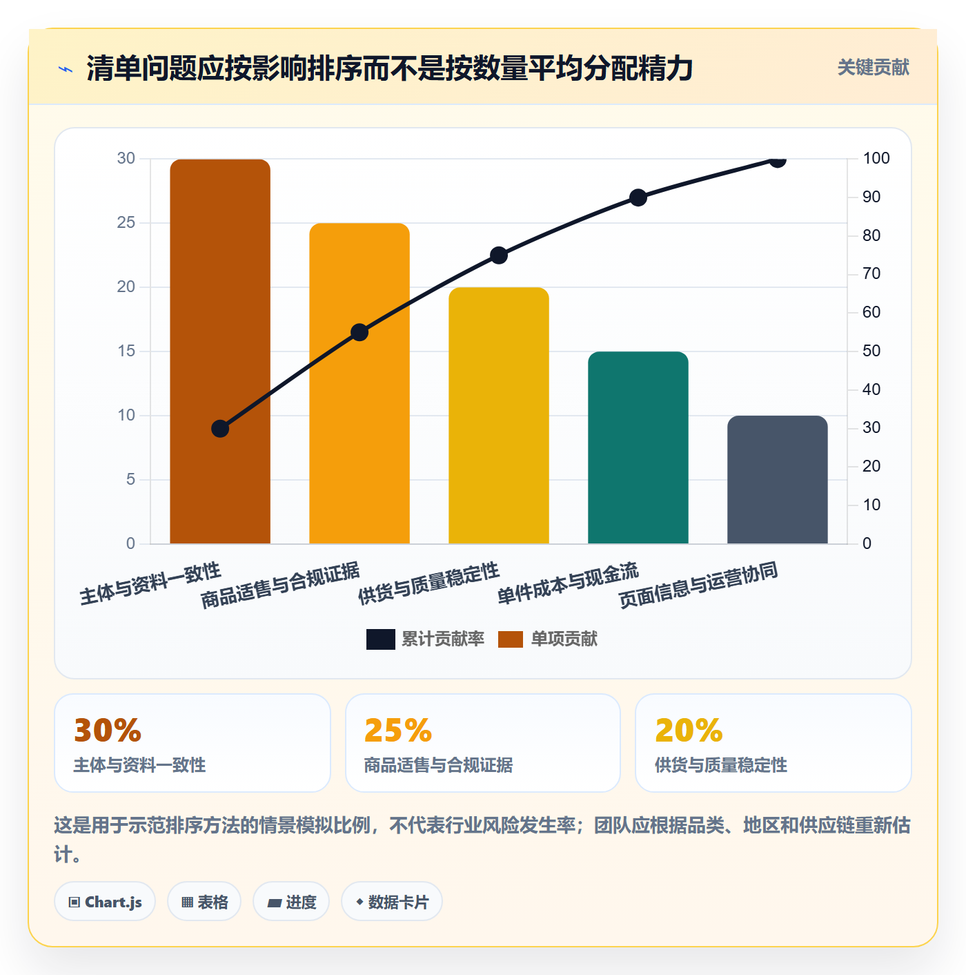 temu使用技巧：平台入驻对应的问题清单方法