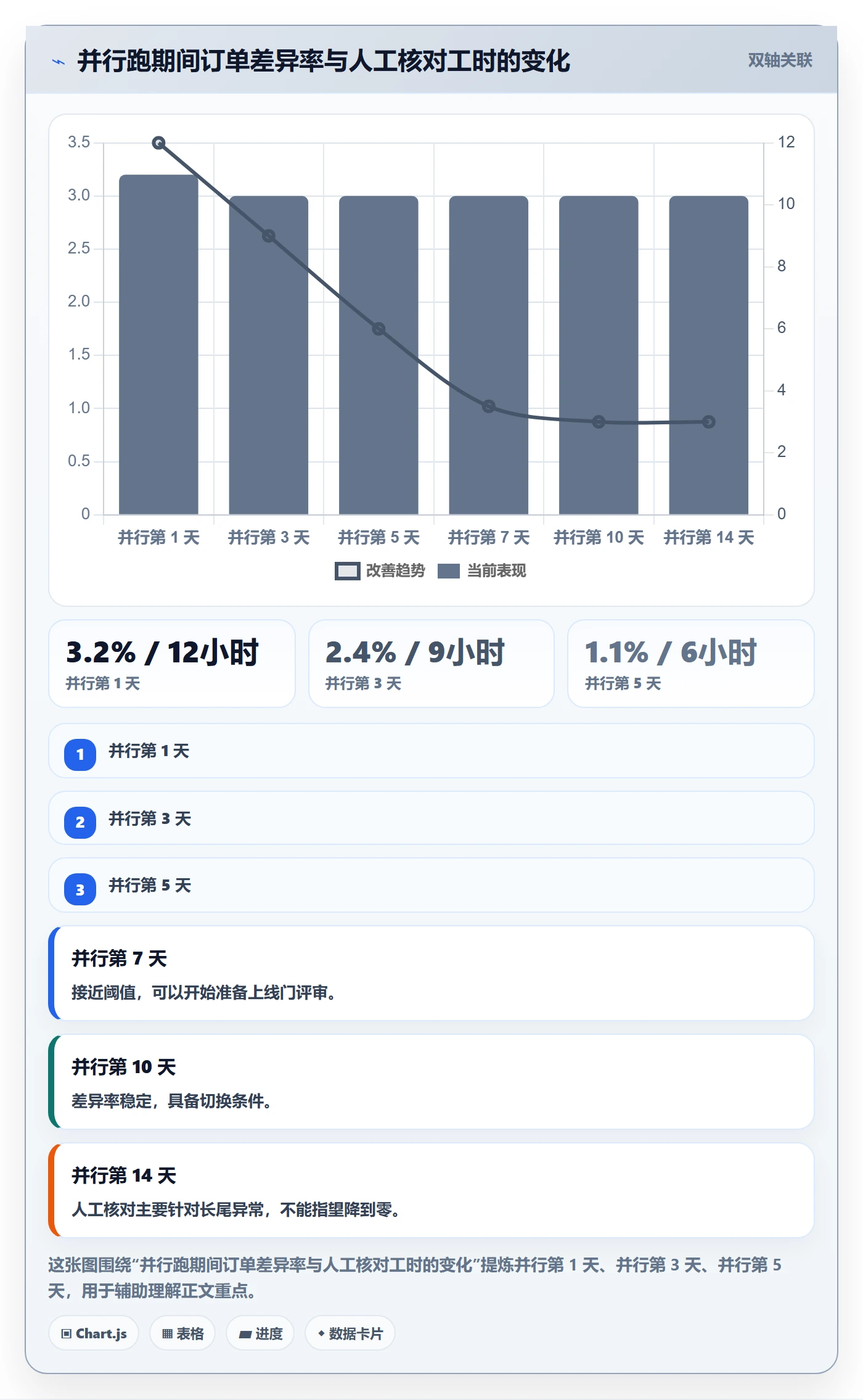 erp跨境电商实施路径：系统实施如何完成风险排查