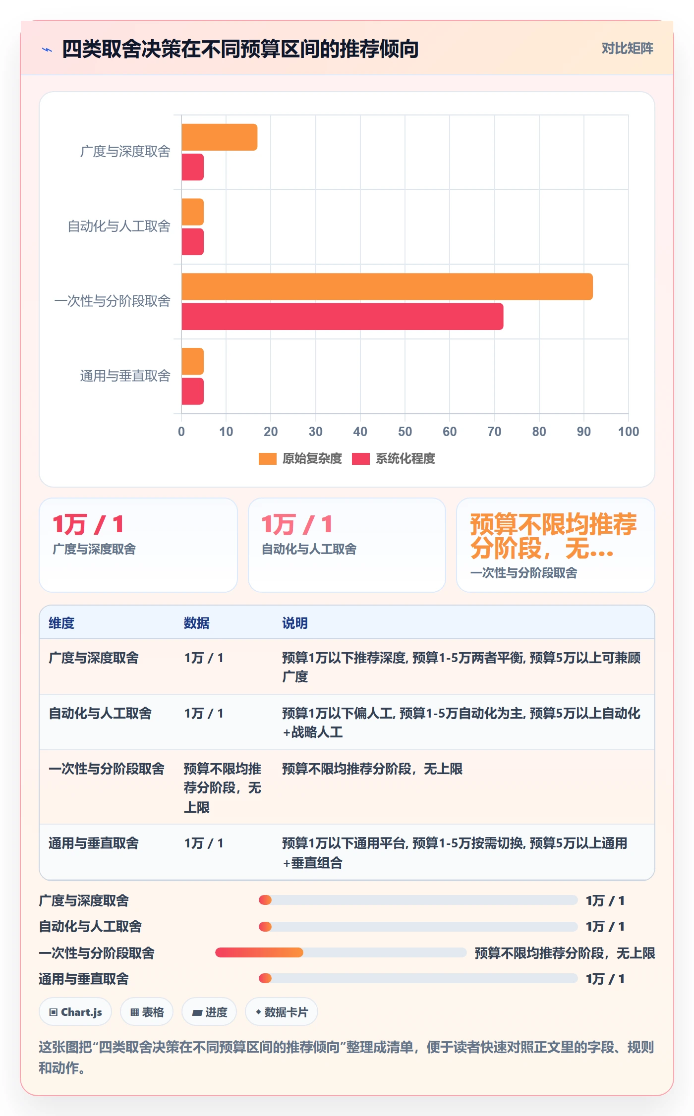 外贸数据分析平台怎么落地？从竞争对手讲清市场调研