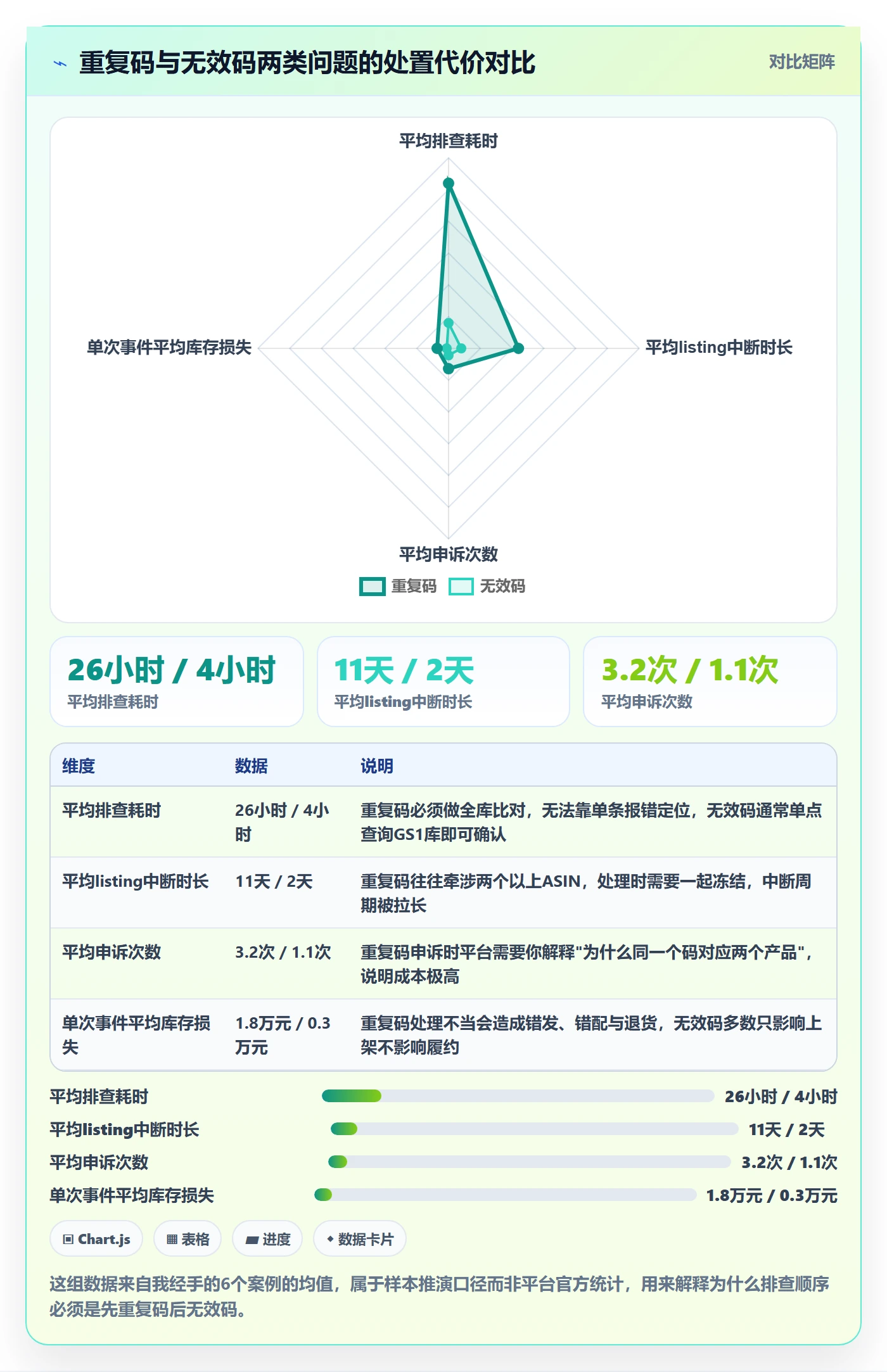 UPC码改造重点：从重复码排查推进合规管理