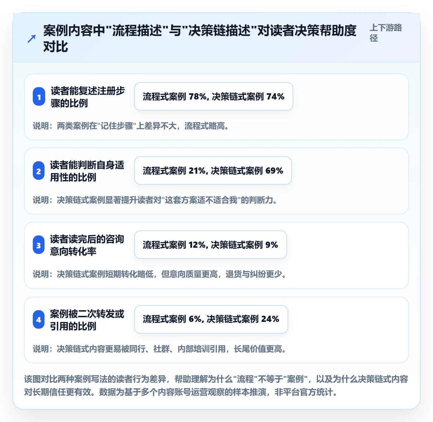 跨境电商一站式服务场景解析：公司注册中的案例拆解怎么处理