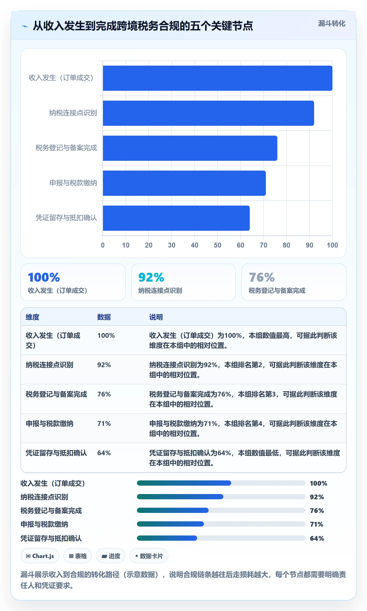 外贸数据分析平台税务筹划全解析：重点看懂国家市场