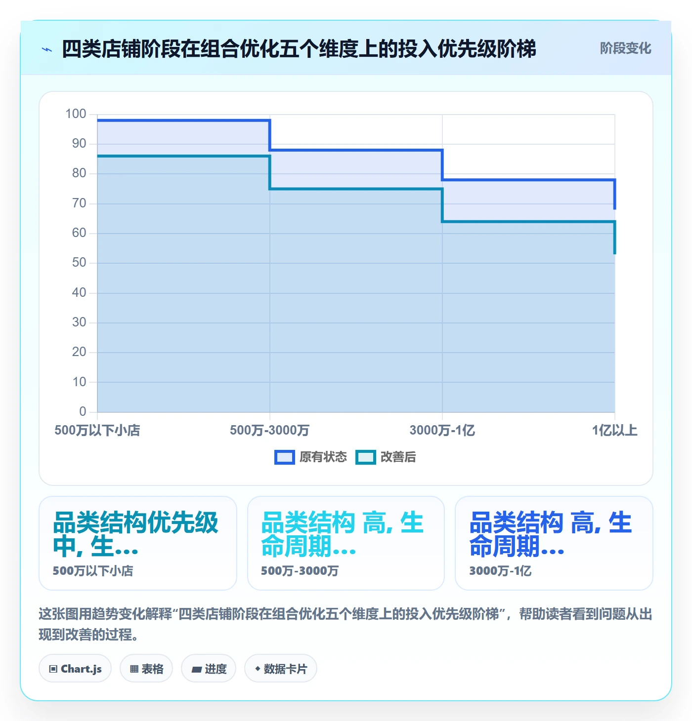 商品分析选择标准：组合优化维度如何评估年度规划