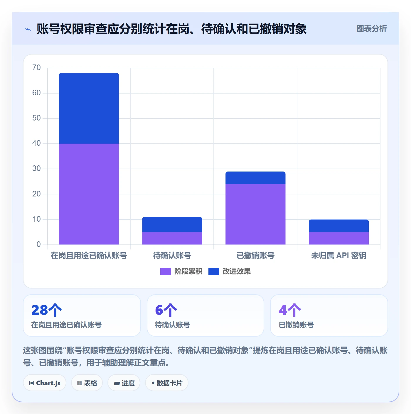 跨境电商配置指南：支付结算需要哪些账号安全设置
