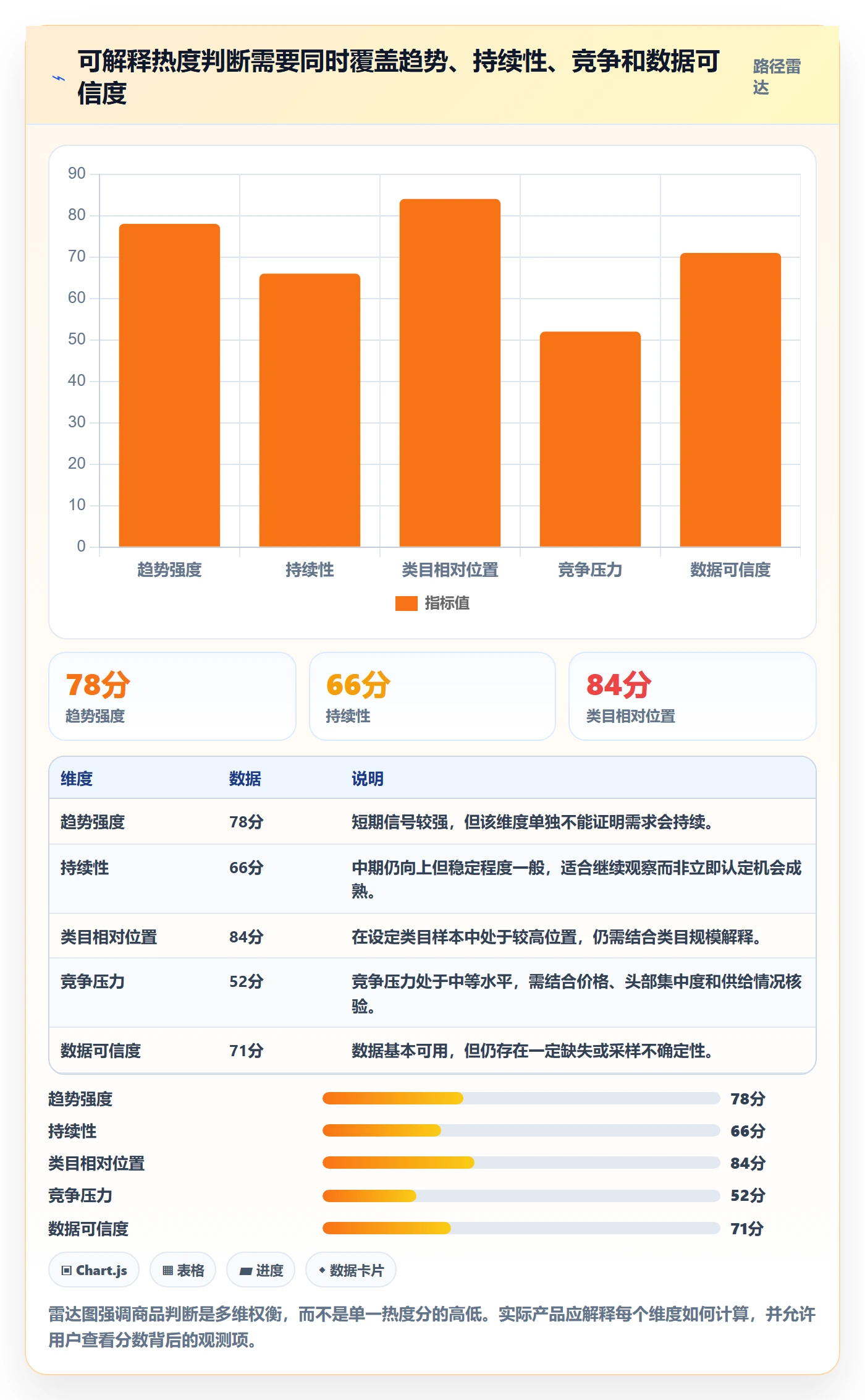电商数据查询网站怎么优化？先从商品热度的自动化方案入手