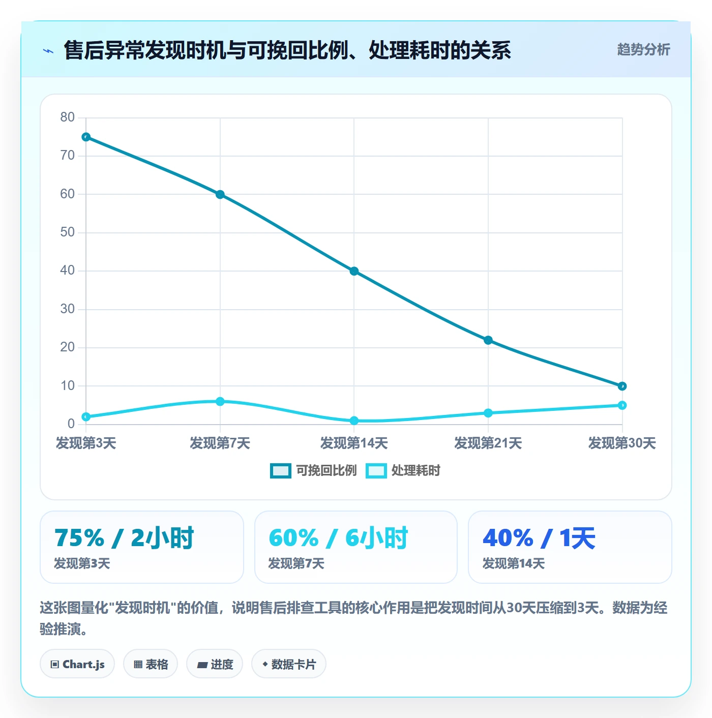 跨境电商一站式服务怎么用？售后服务场景下的风险排查拆解