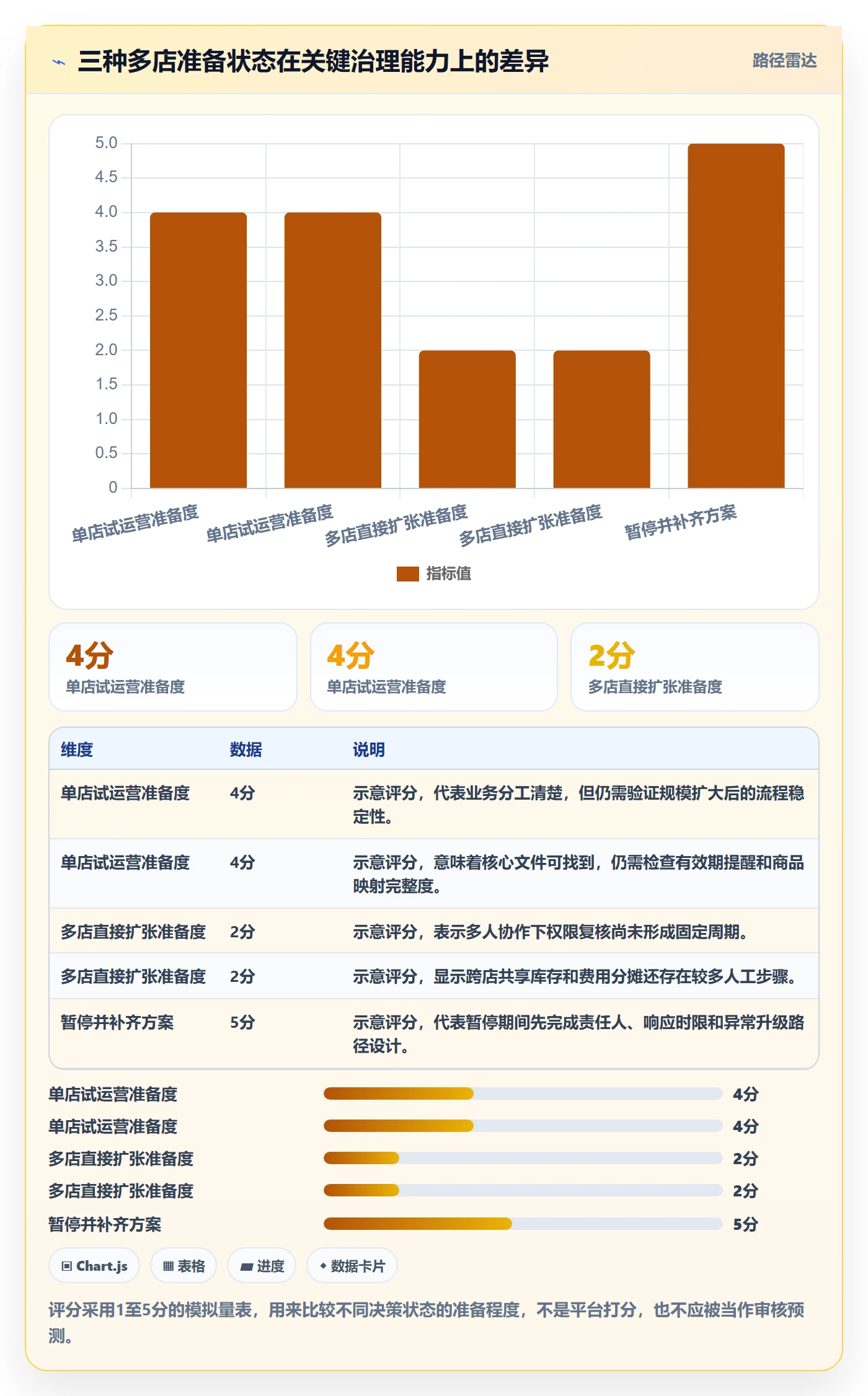 temu避坑指南：平台入驻环节的多店经营要注意什么