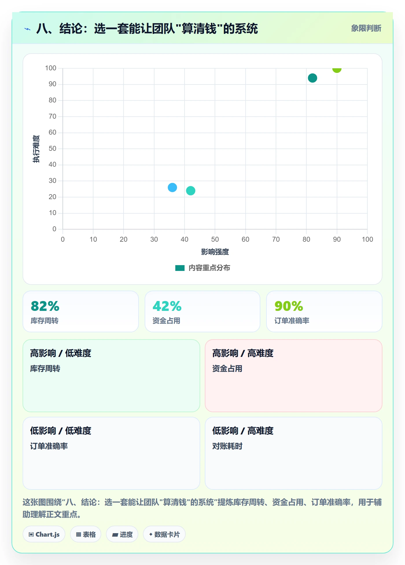 八、结论：选一套能让团队"算清钱"的系统