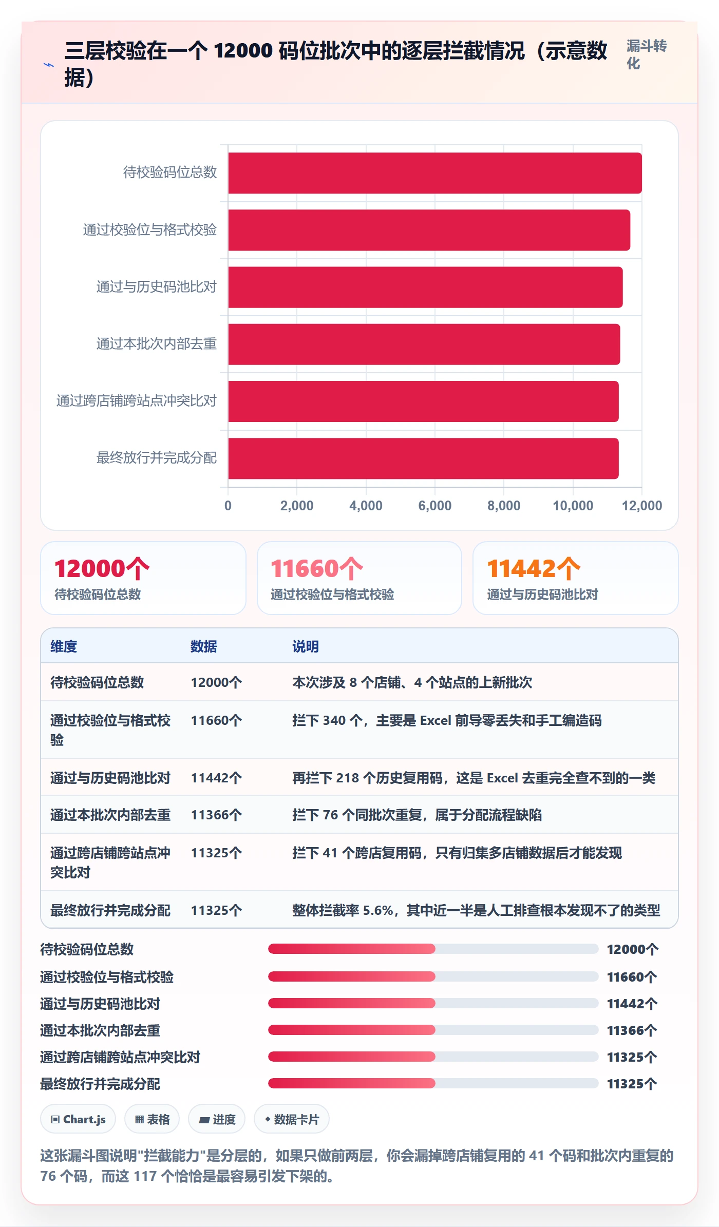 UPC码升级方案：用标准化管理改善重复码排查