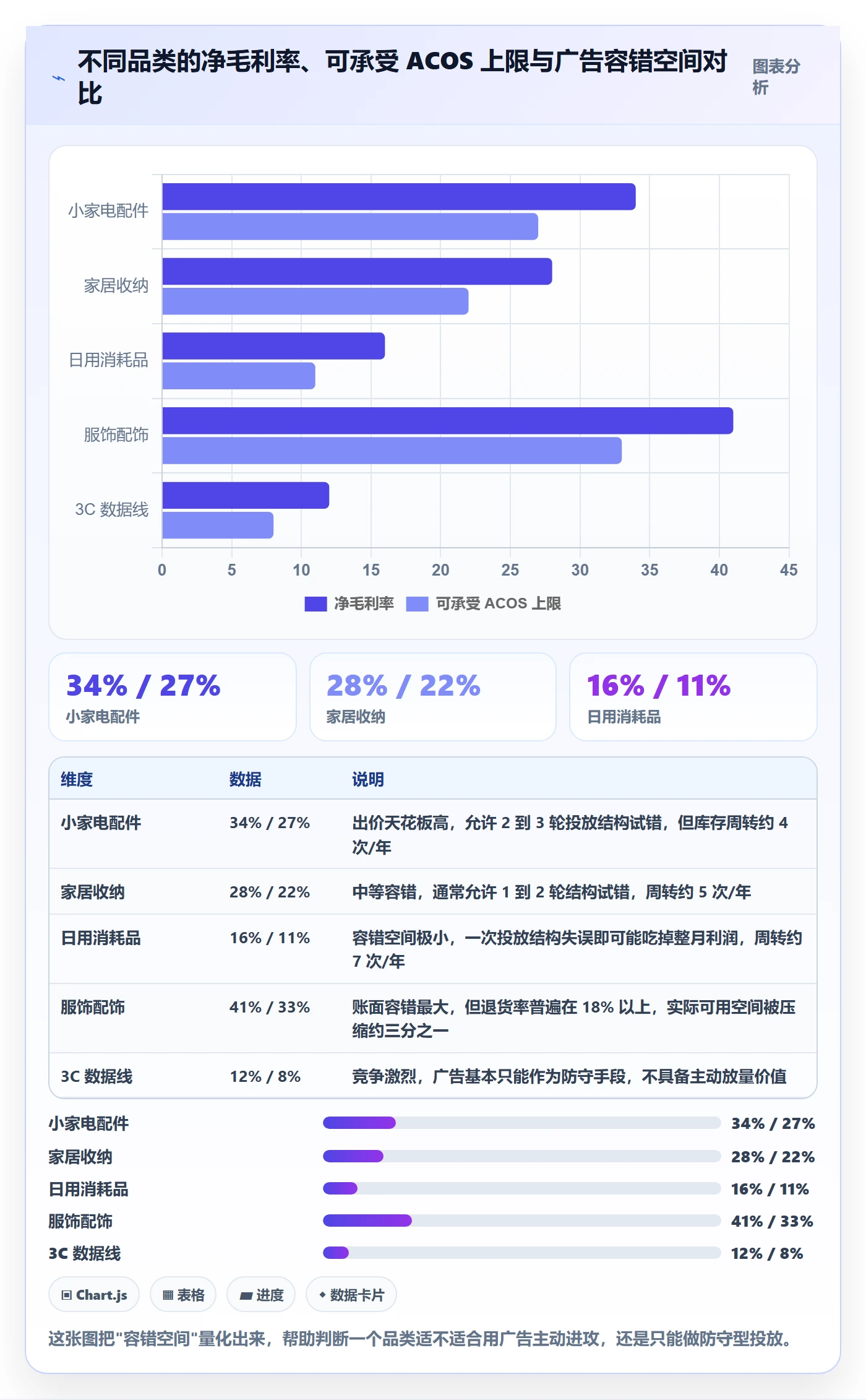 跨境电商运营决策指南：用问题清单判断广告投放方案