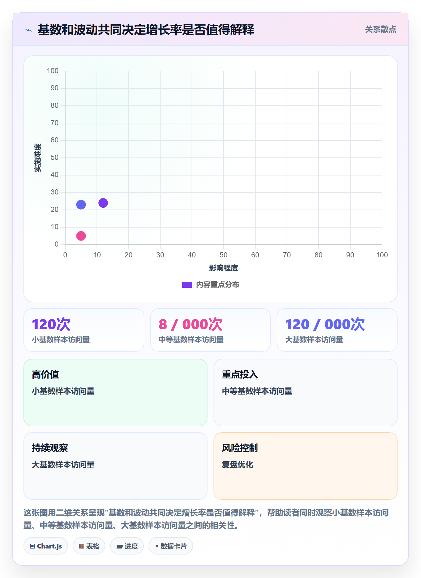 电商数据查询网站检查方法：通过竞品数据评估增长策略质量