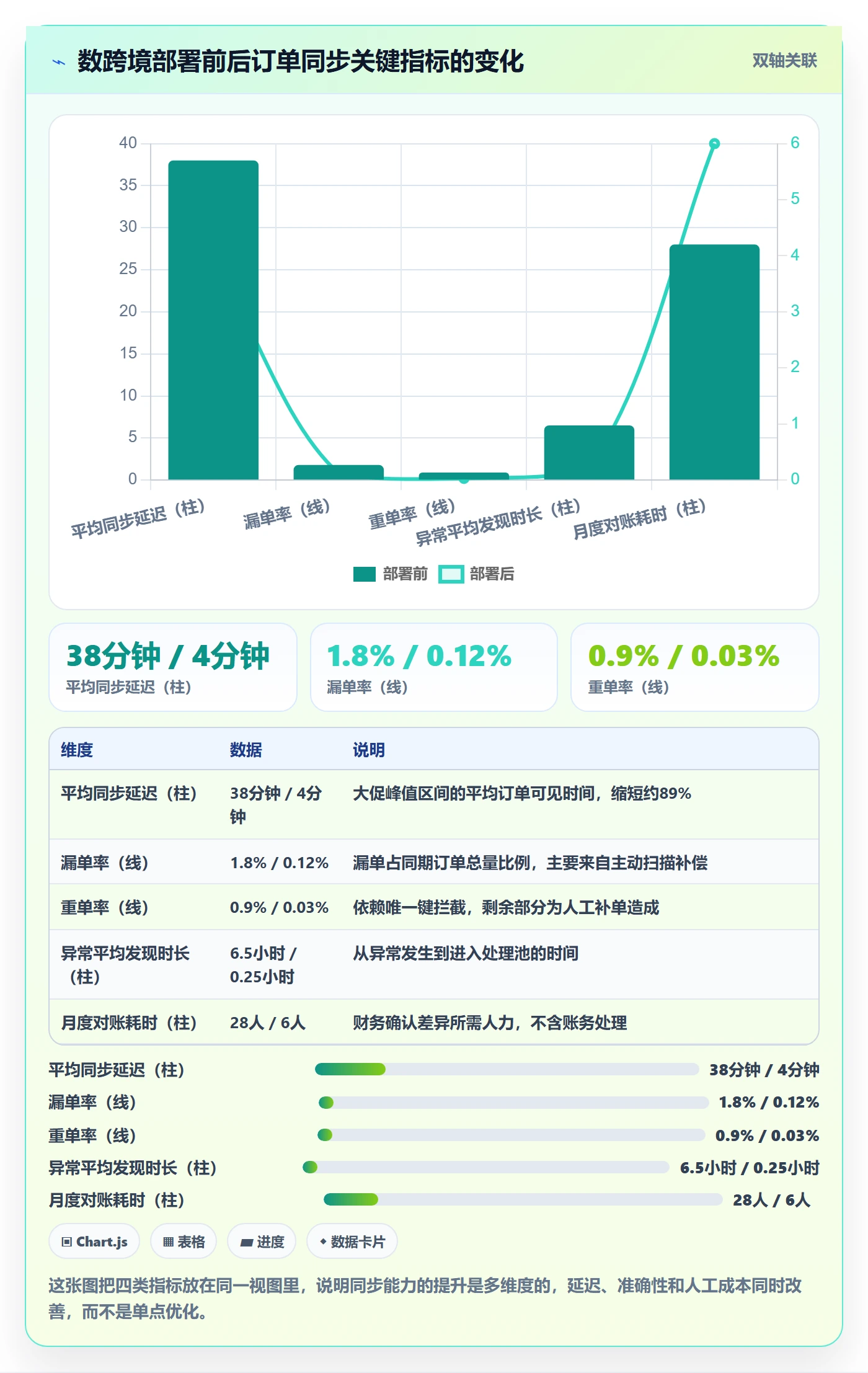erp跨境电商能力清单：自动化方案需要覆盖哪些订单同步事项