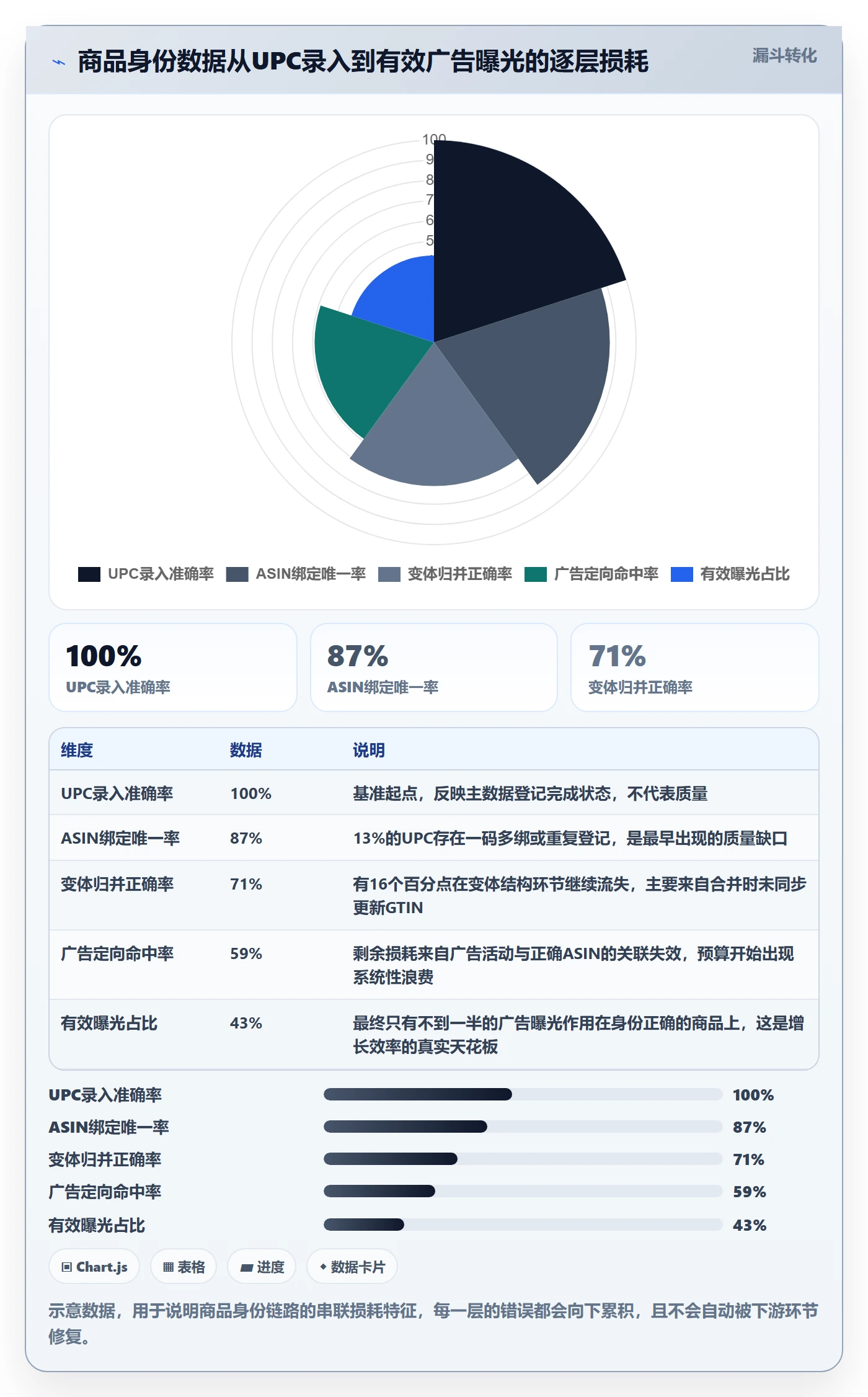 UPC码检查方法：通过商品绑定评估增长策略质量