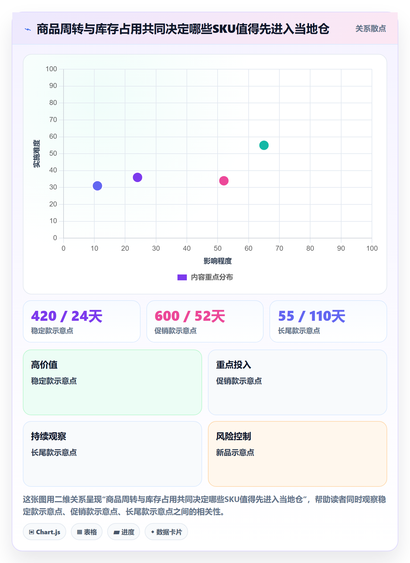 temu选择标准：履约物流维度如何评估本地化运营