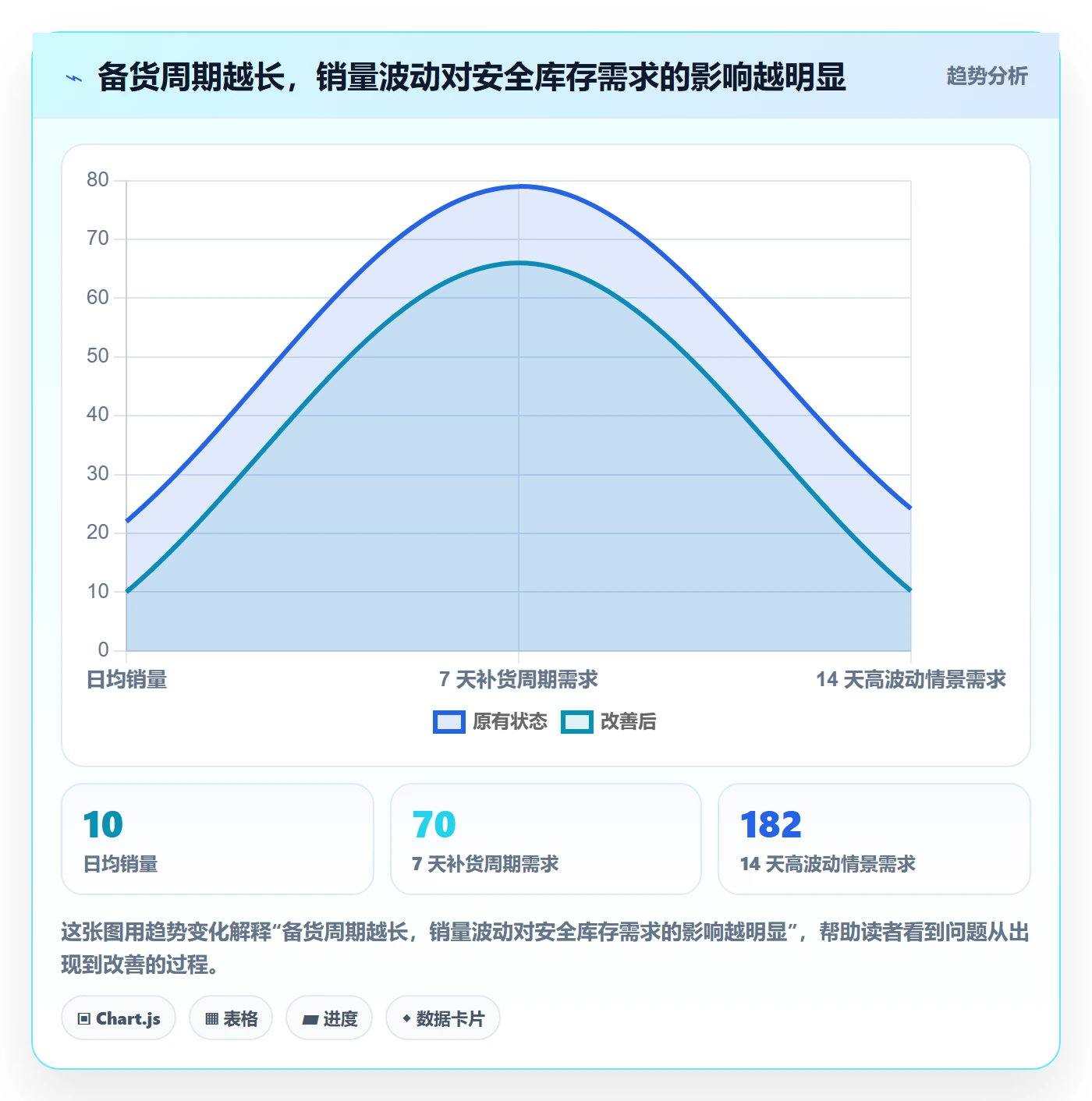 temu进阶课：围绕商品发布完善物流方案