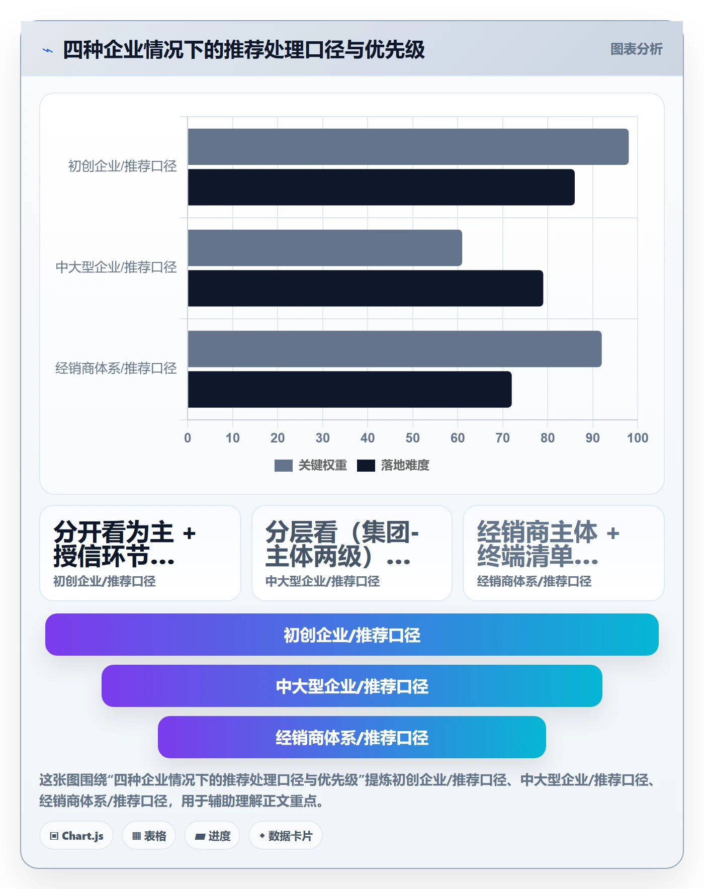 外贸数据分析平台场景解析：客户画像中的多店经营怎么处理