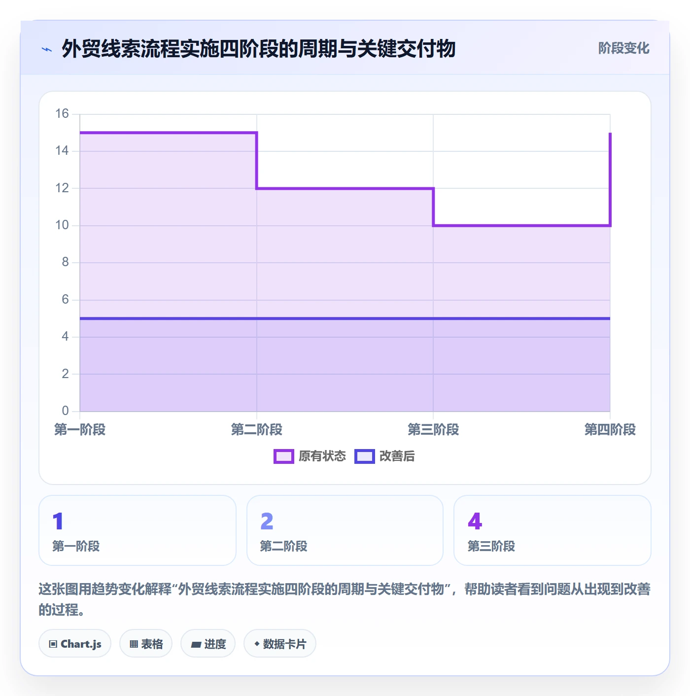 外贸数据分析平台实施路径：销售线索如何完成流程设计