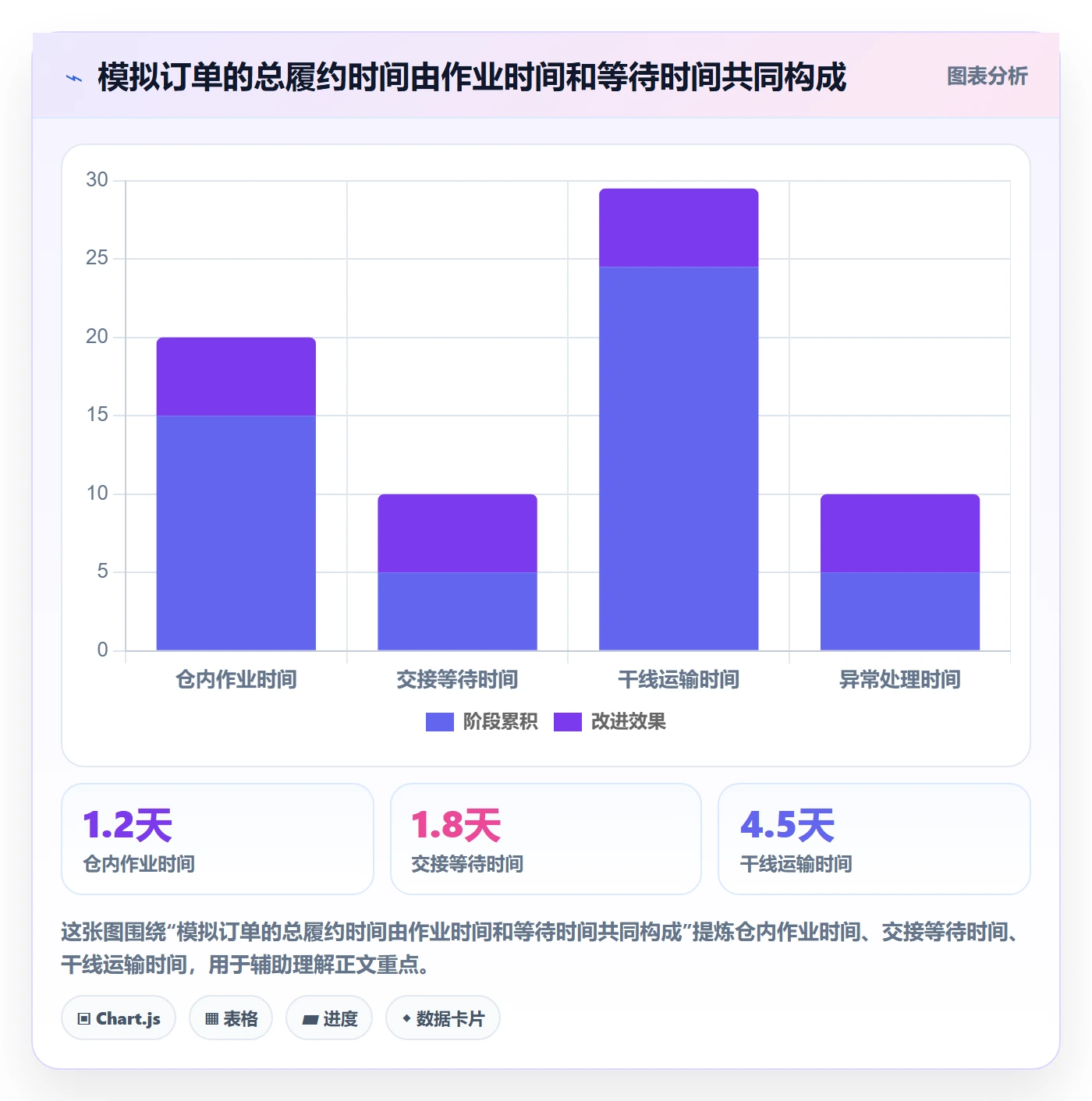 temu管理要点：履约物流的供应链协同如何设计