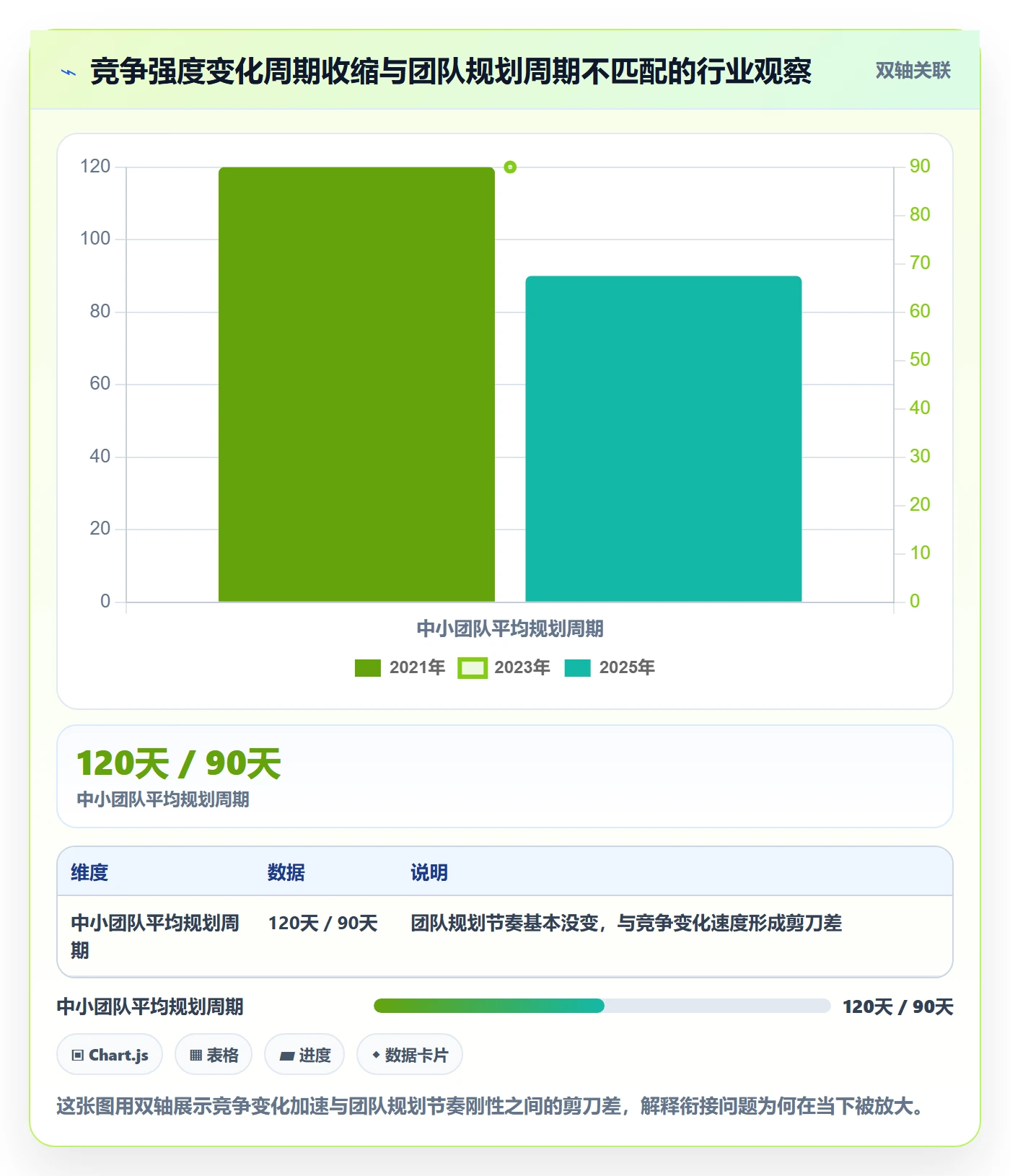 商品分析规划方法：竞争强度与团队协同如何衔接