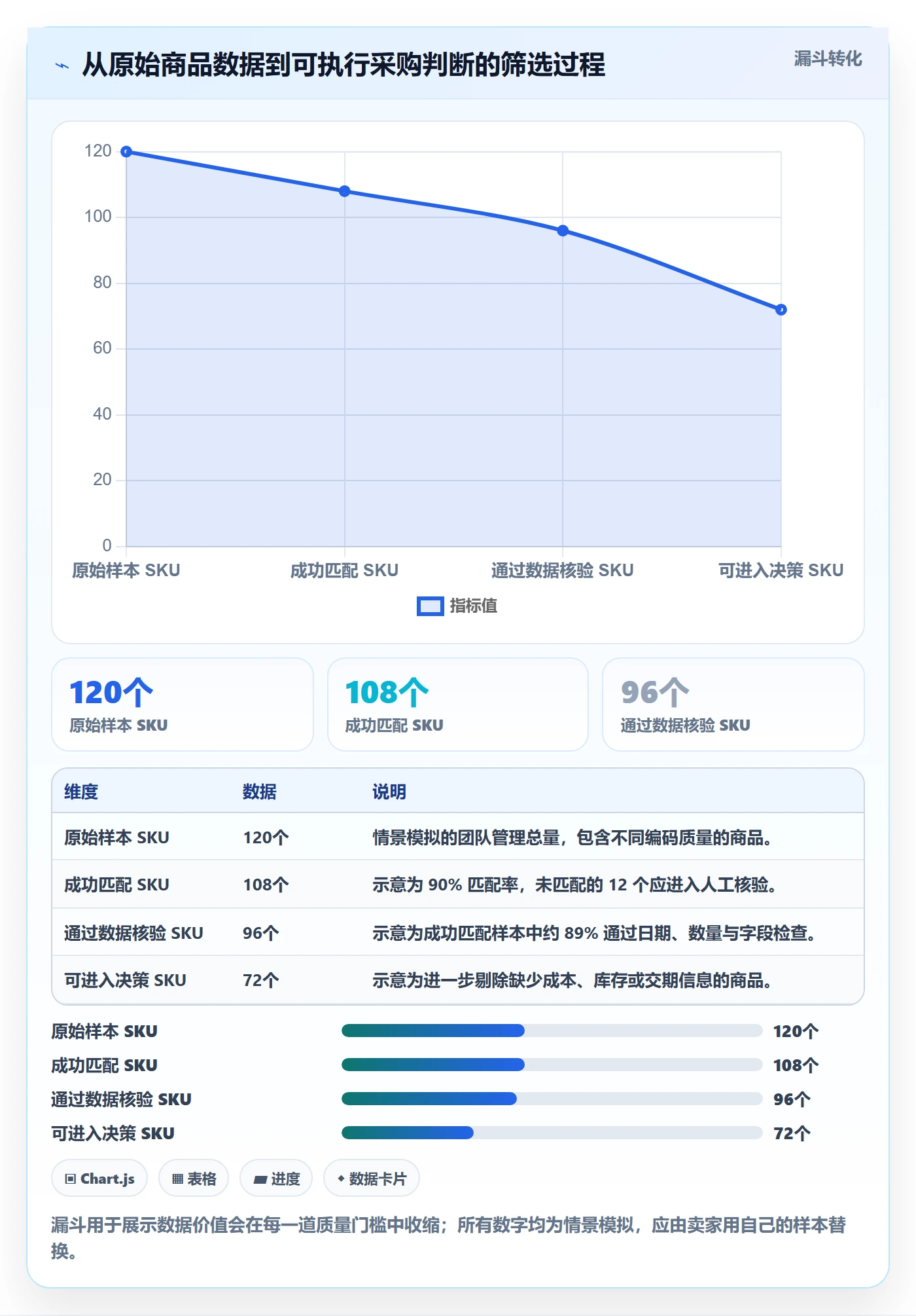 temu进阶课：围绕全托管模式完善工具对比