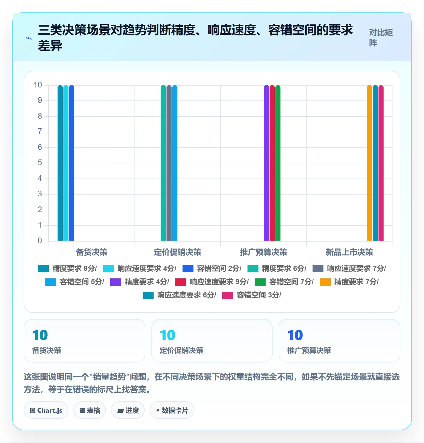 商品分析决策指南：用选型方法判断销量趋势方案
