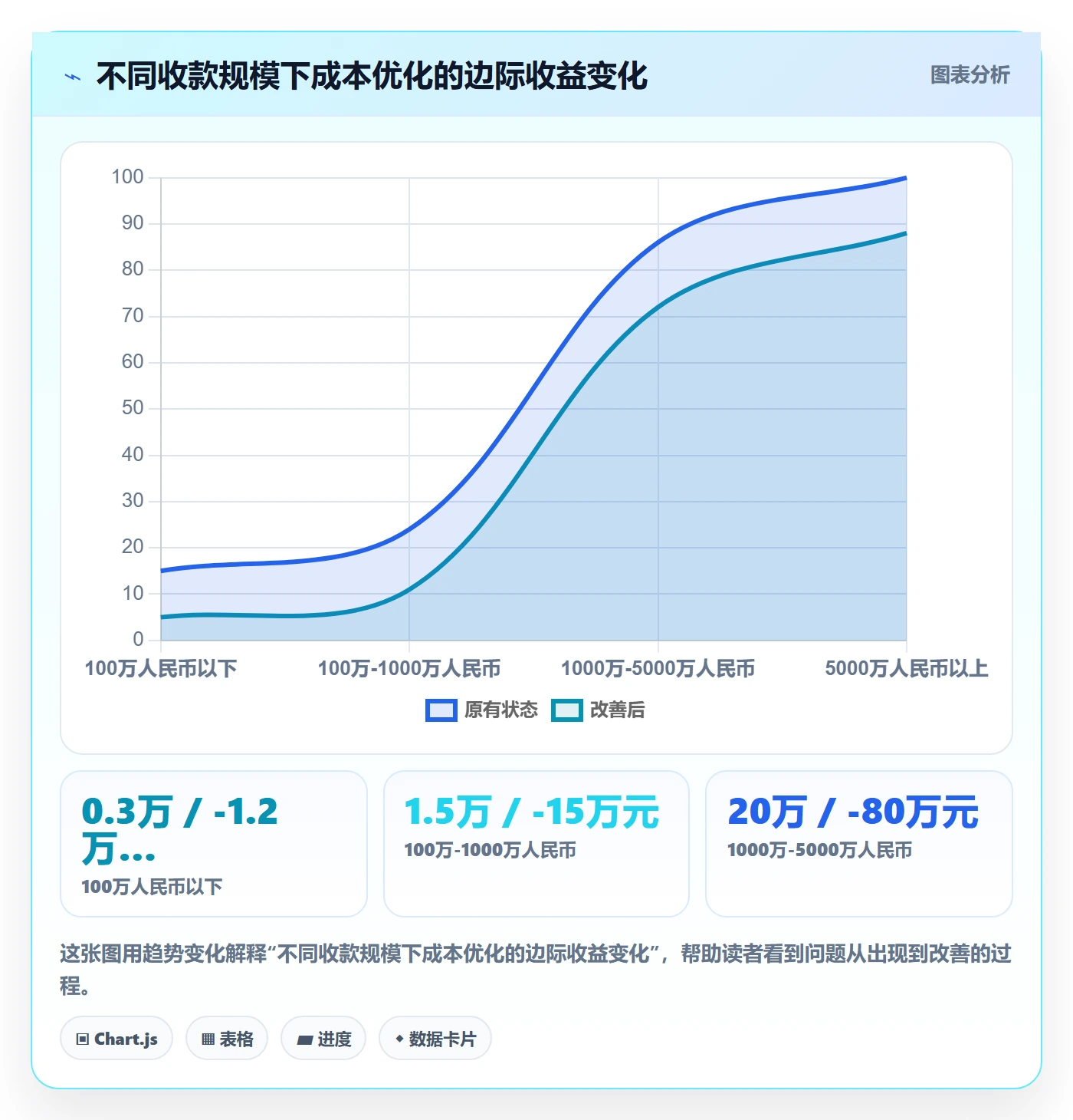 跨境电商一站式服务操作手册：支付收款对应的成本控制步骤