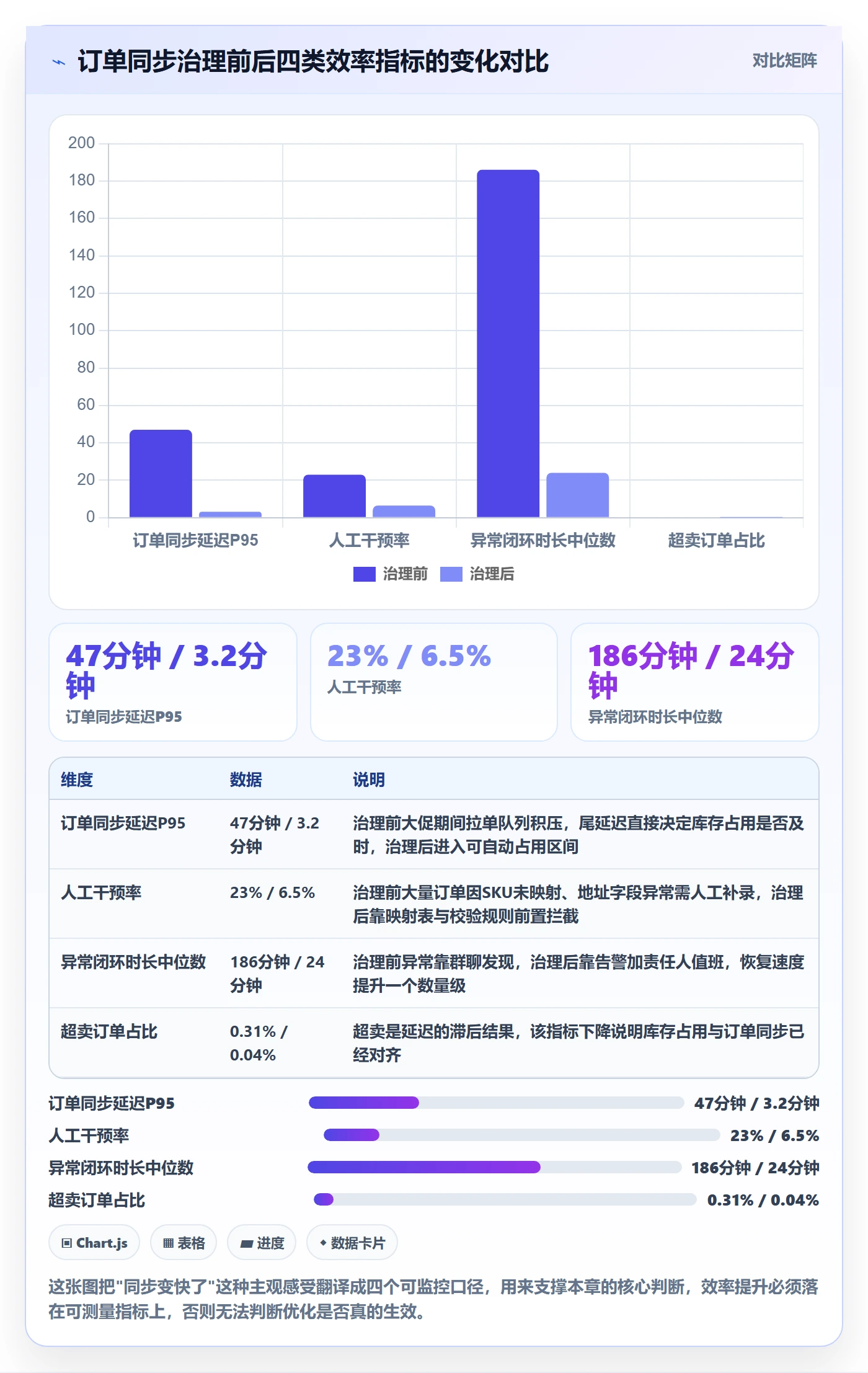 erp跨境电商运营框架:把订单同步纳入效率提升