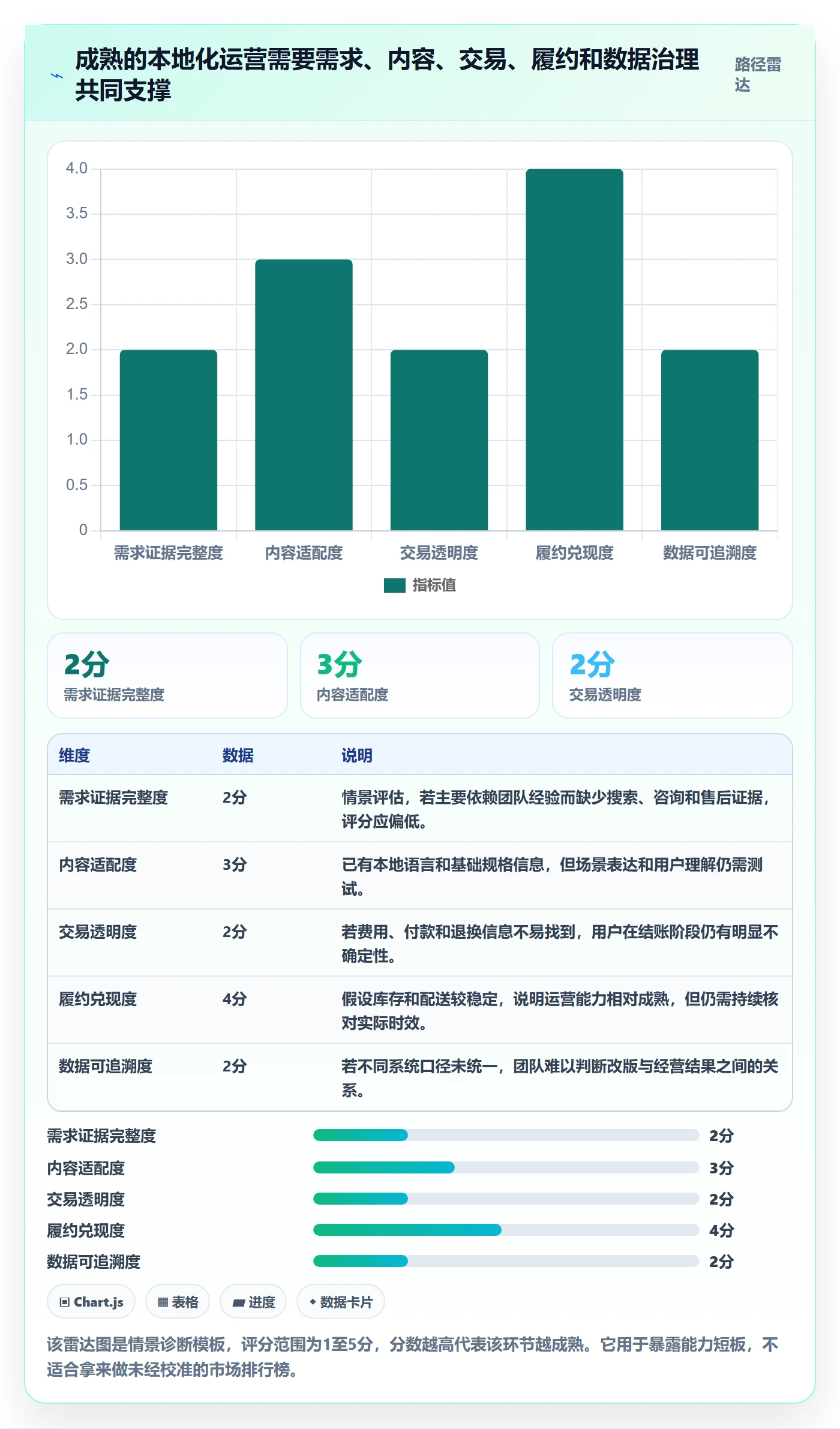 想做好跨境电商，先掌握案例拆解中的本地化运营