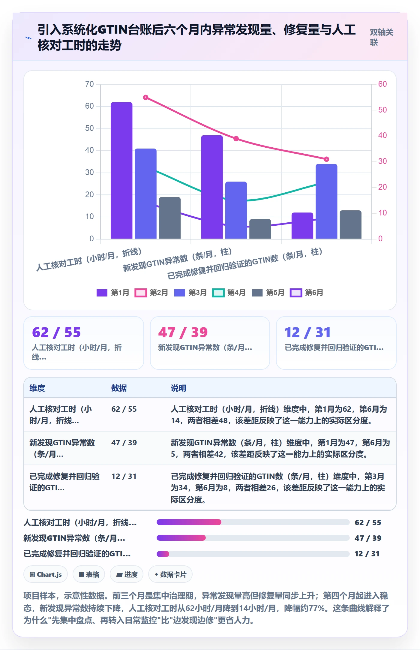 UPC码执行标准：GS1注册环节如何体现数据复盘