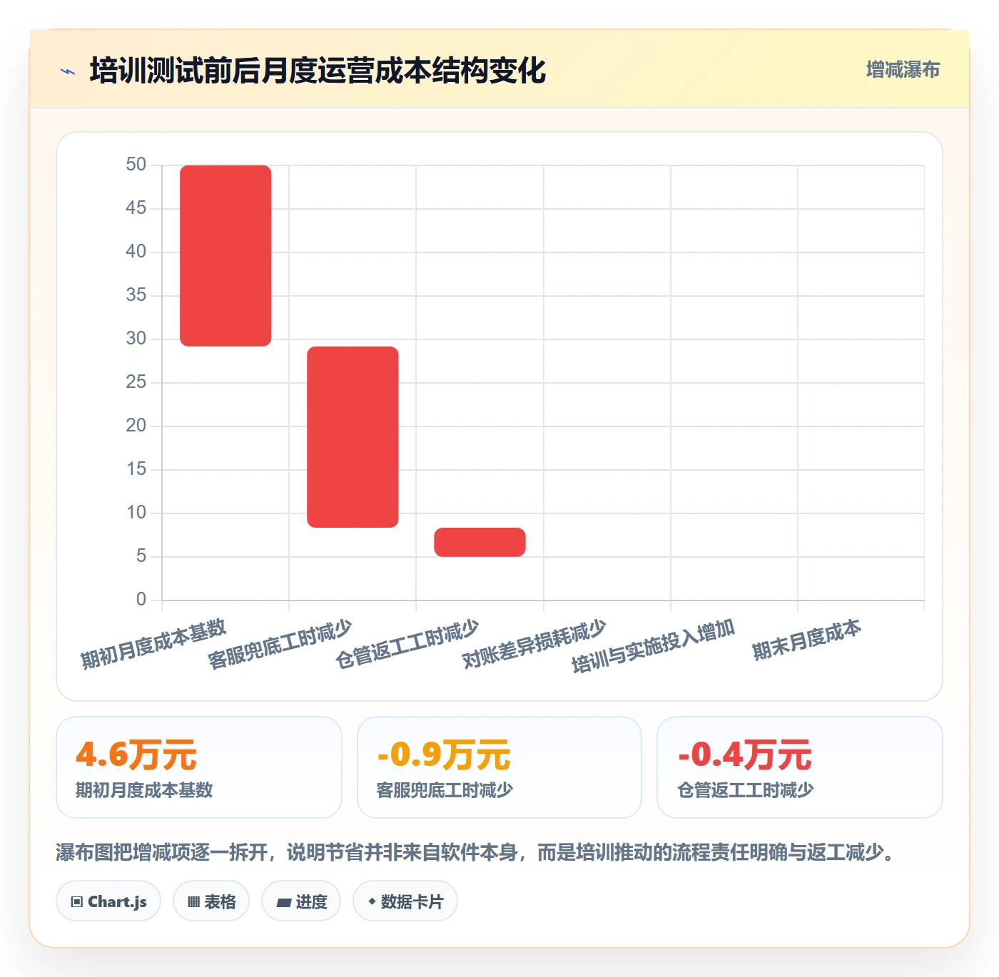 erp跨境电商决策指南：用团队培训判断物流对接方案