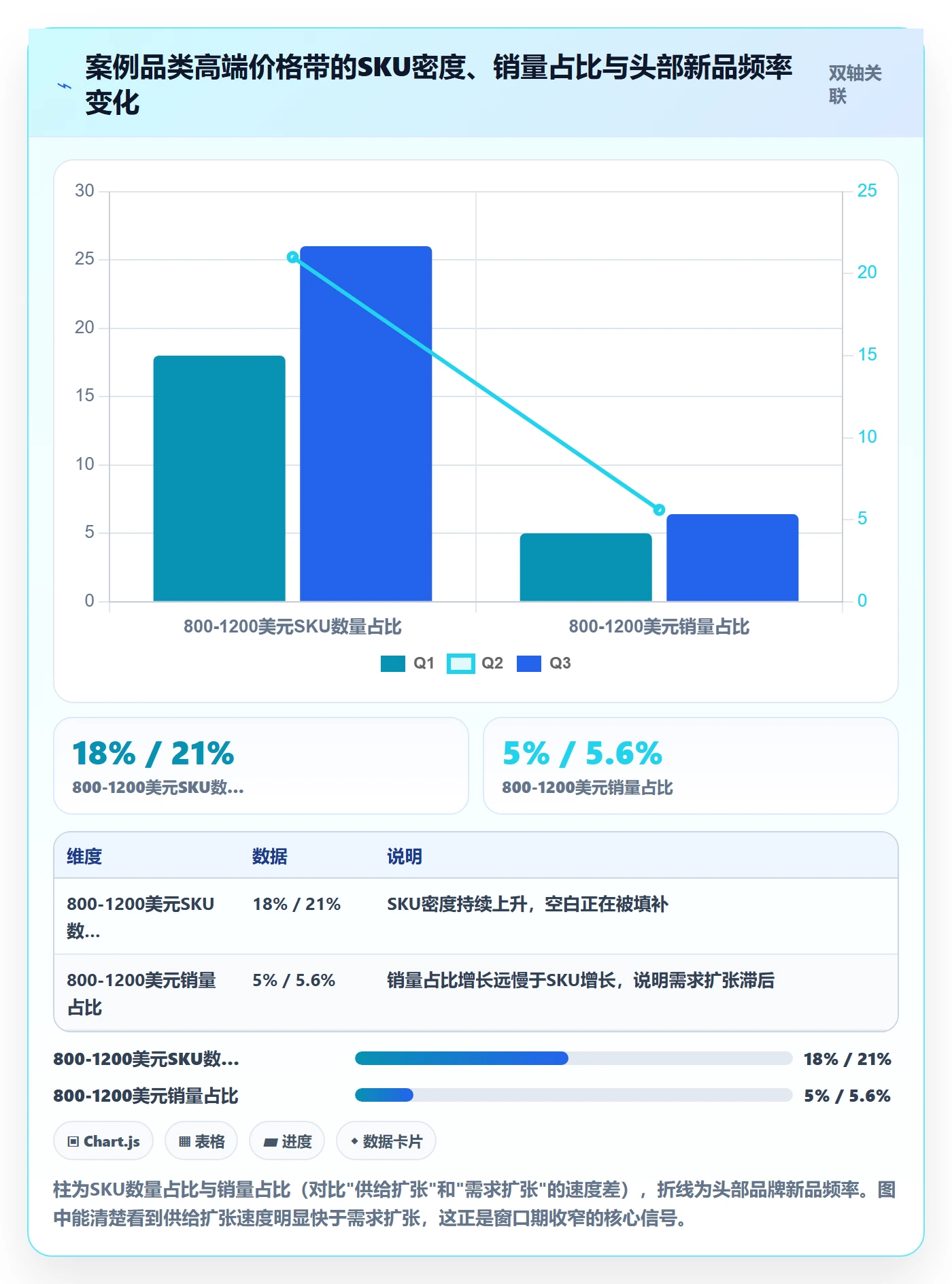 商品分析避坑指南：竞争强度环节的选型方法要注意什么