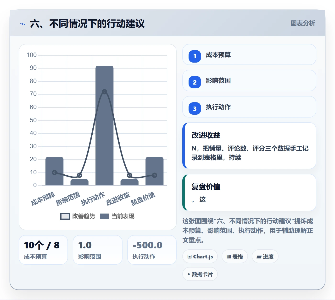 六、不同情况下的行动建议