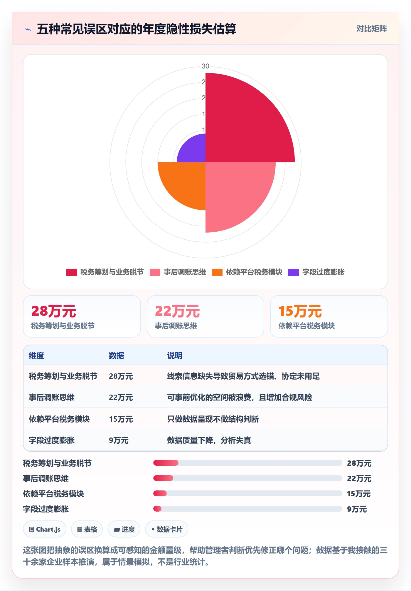 外贸数据分析平台进阶课：围绕销售线索完善税务筹划