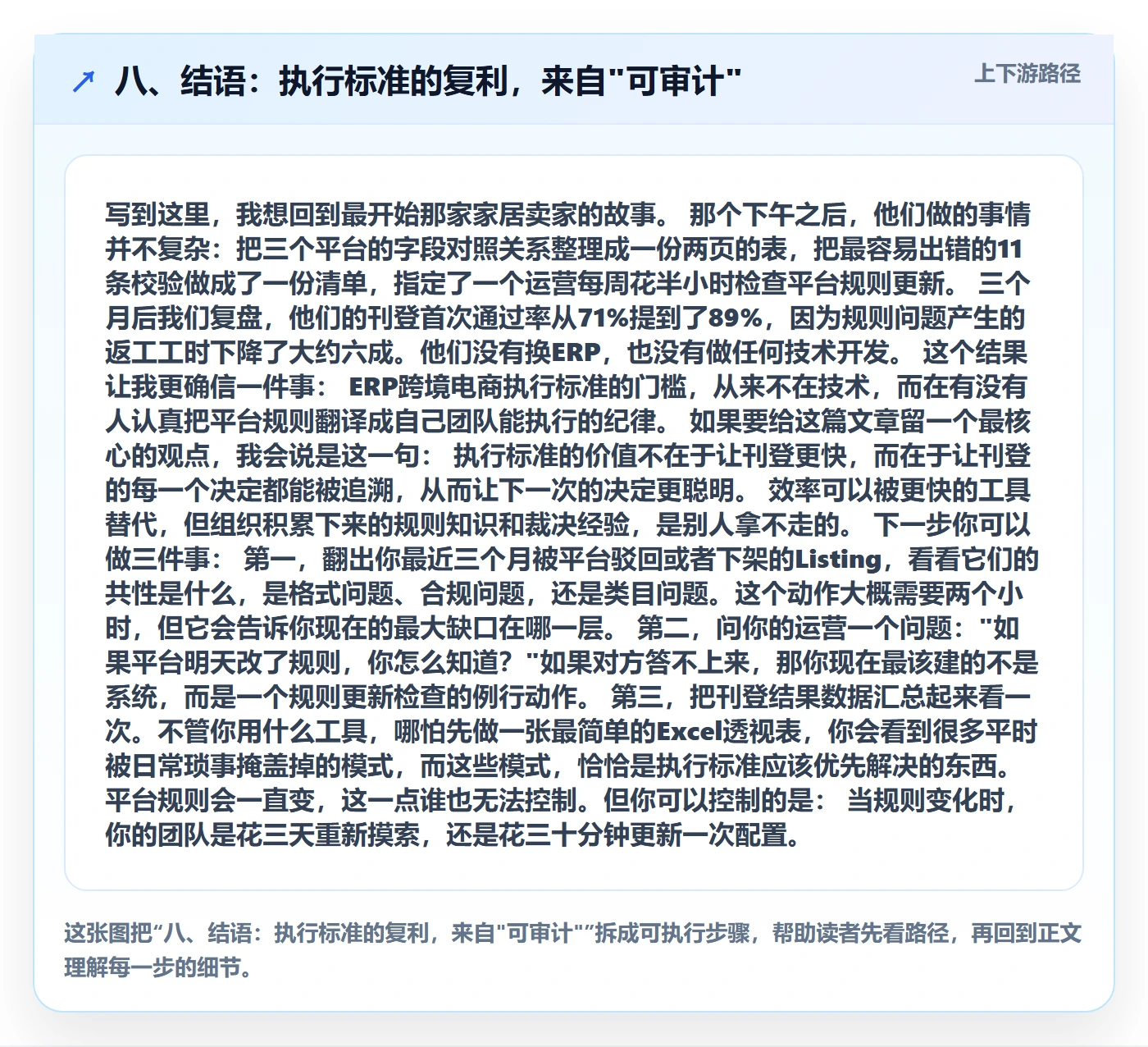 八、结语：执行标准的复利，来自"可审计"