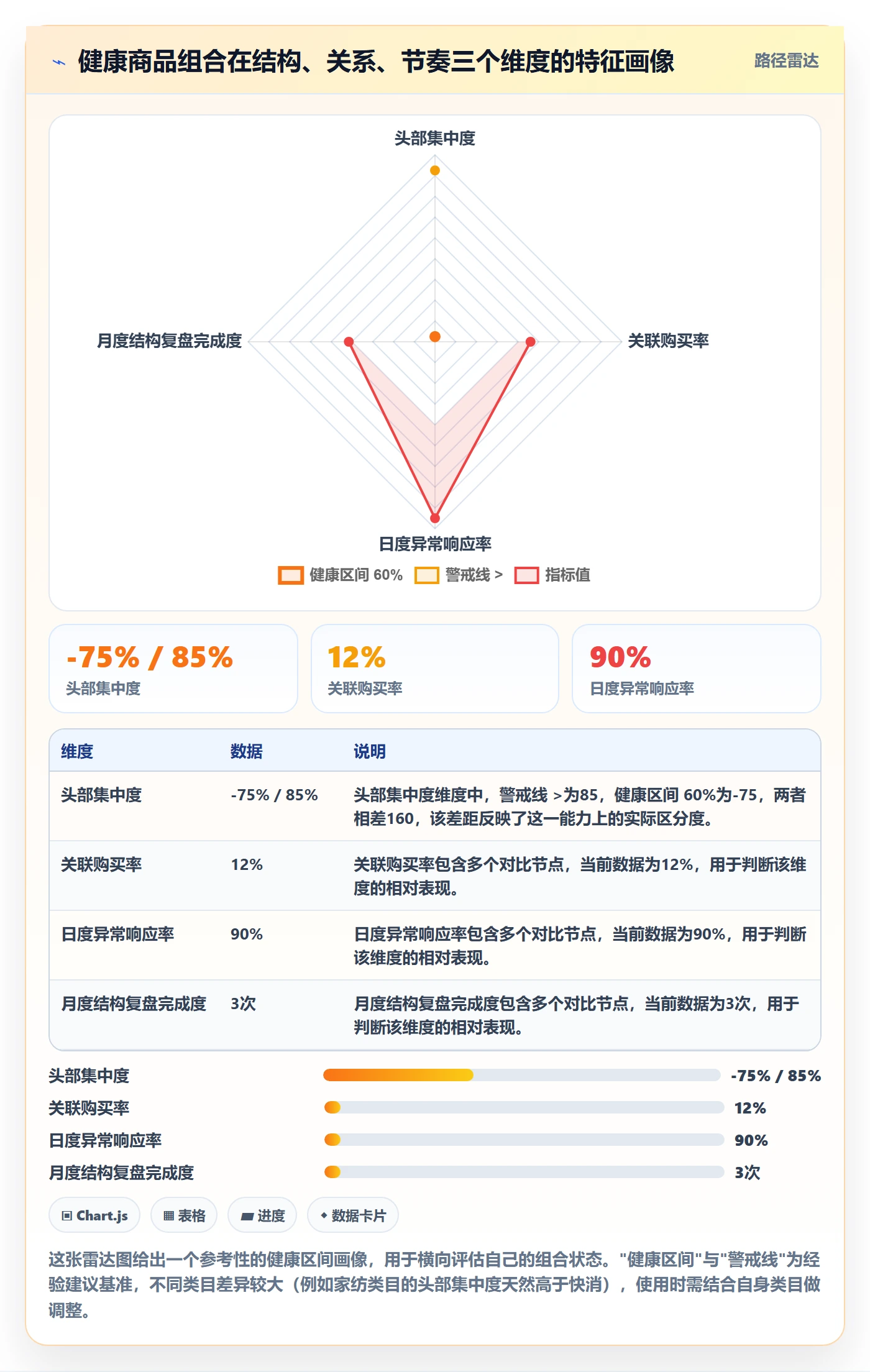 商品分析进阶课：围绕组合优化完善日常管理