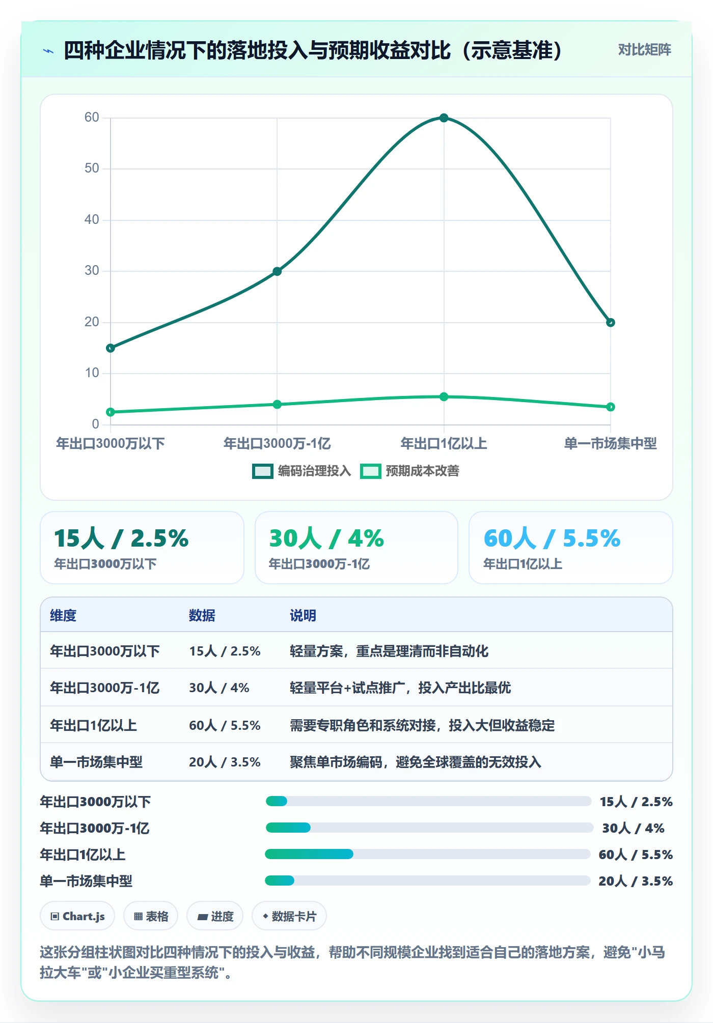 外贸数据分析平台怎么落地？从商品编码讲清成本控制