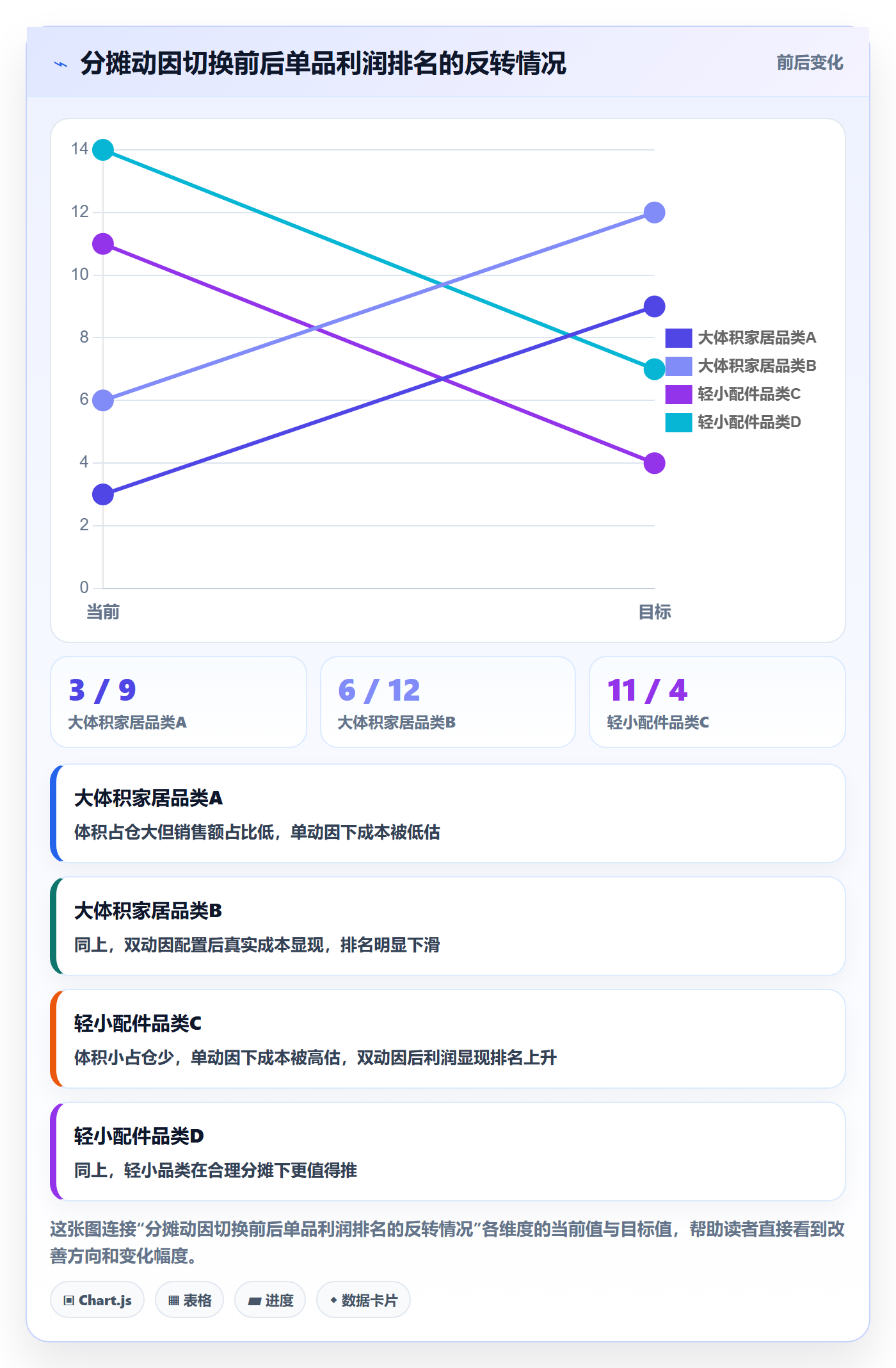 商品分析配置指南：利润空间需要哪些指标体系设置