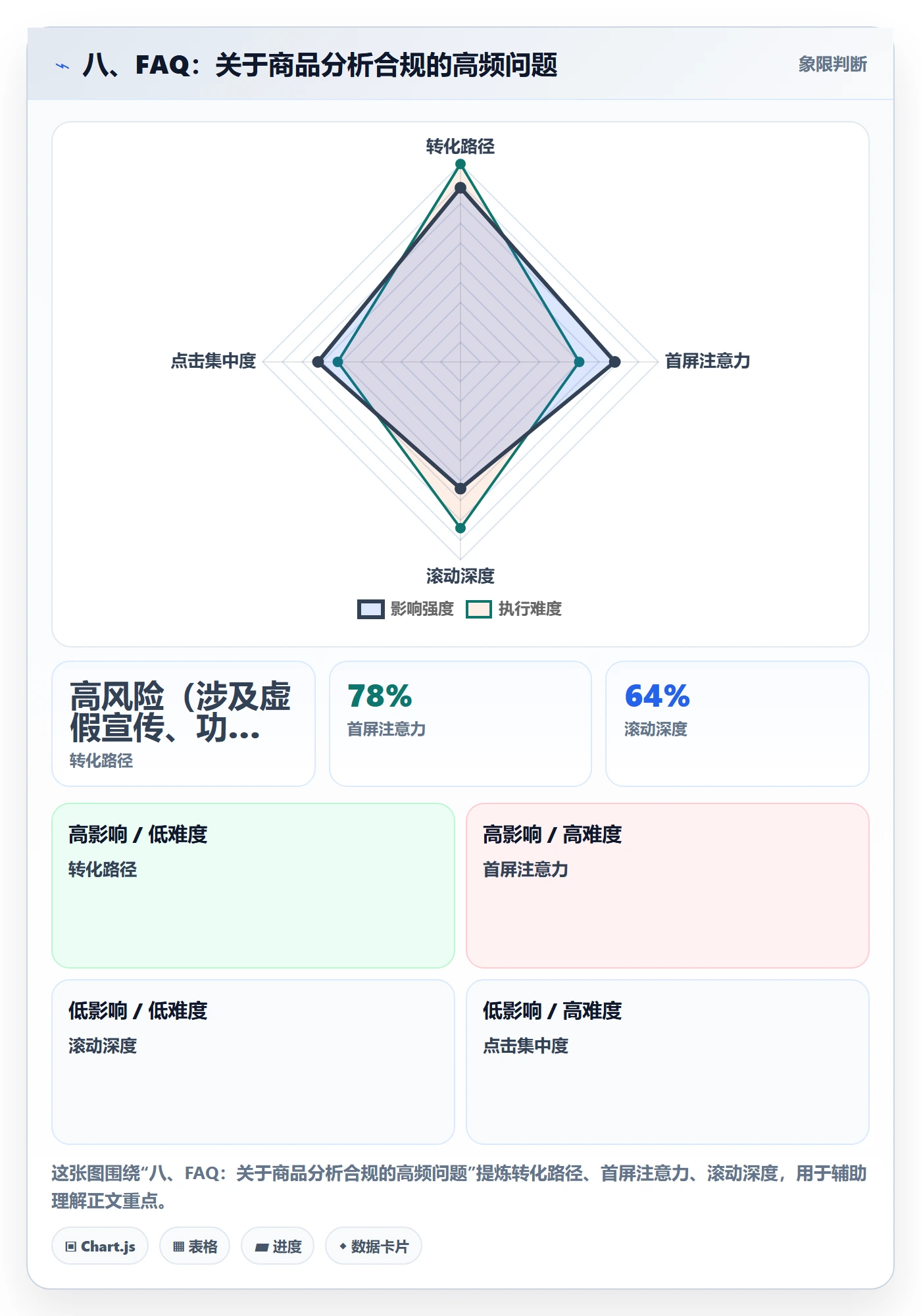 八、FAQ：关于商品分析合规的高频问题