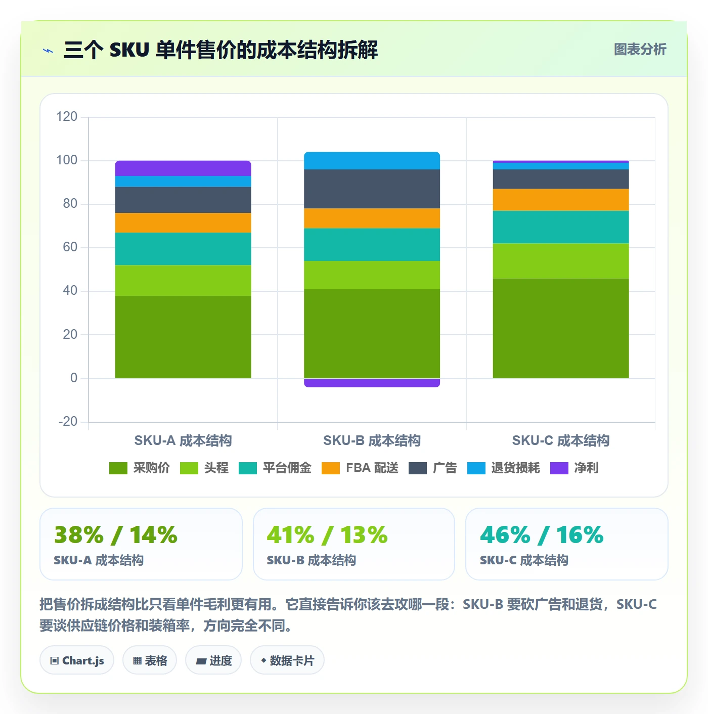 跨境电商一站式服务应用思路：围绕选品采购拆解实操教程