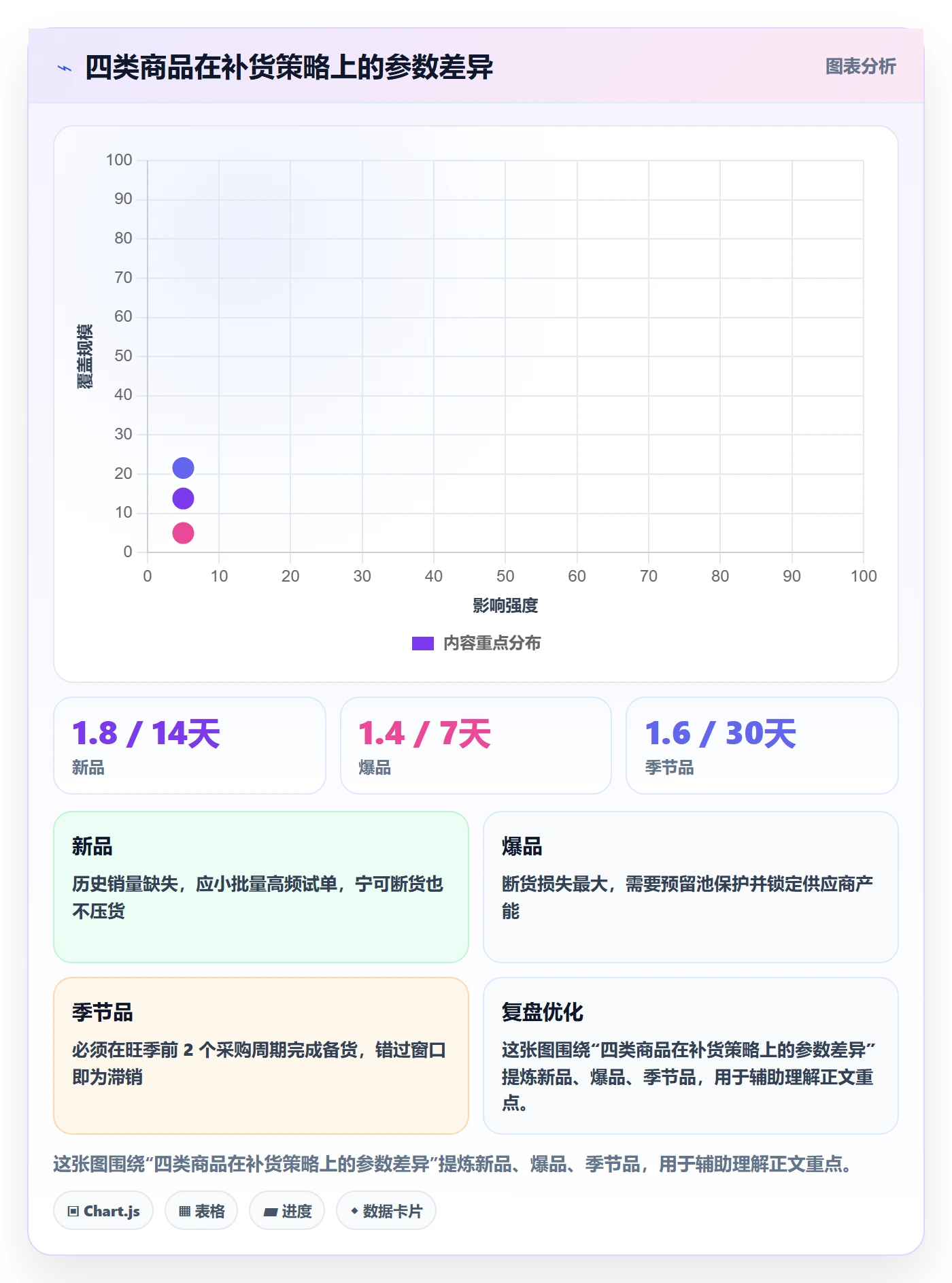 erp跨境电商执行标准：采购补货环节如何体现店群管理
