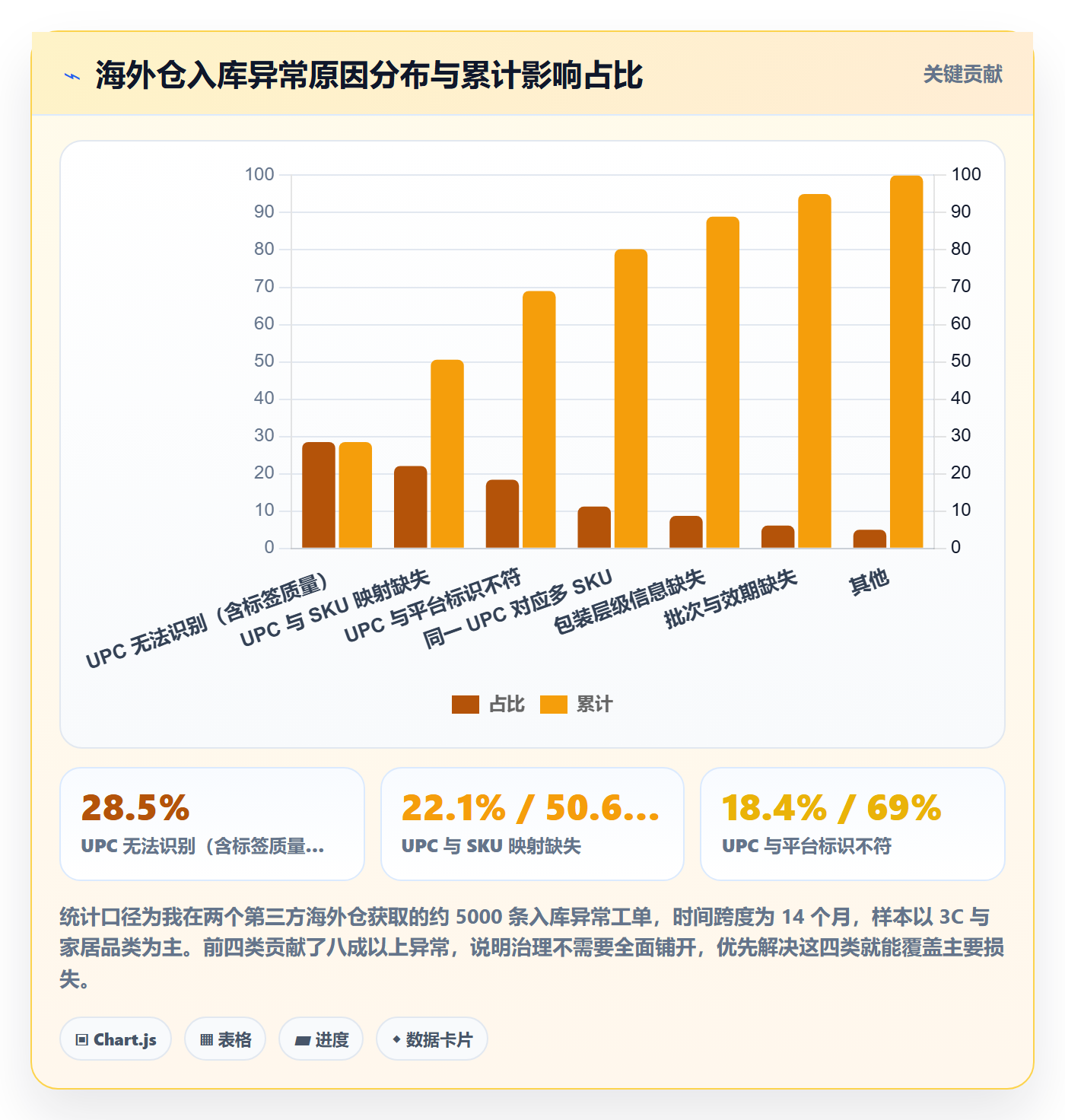 UPC码能力清单:海外仓管理需要覆盖哪些商品绑定事项