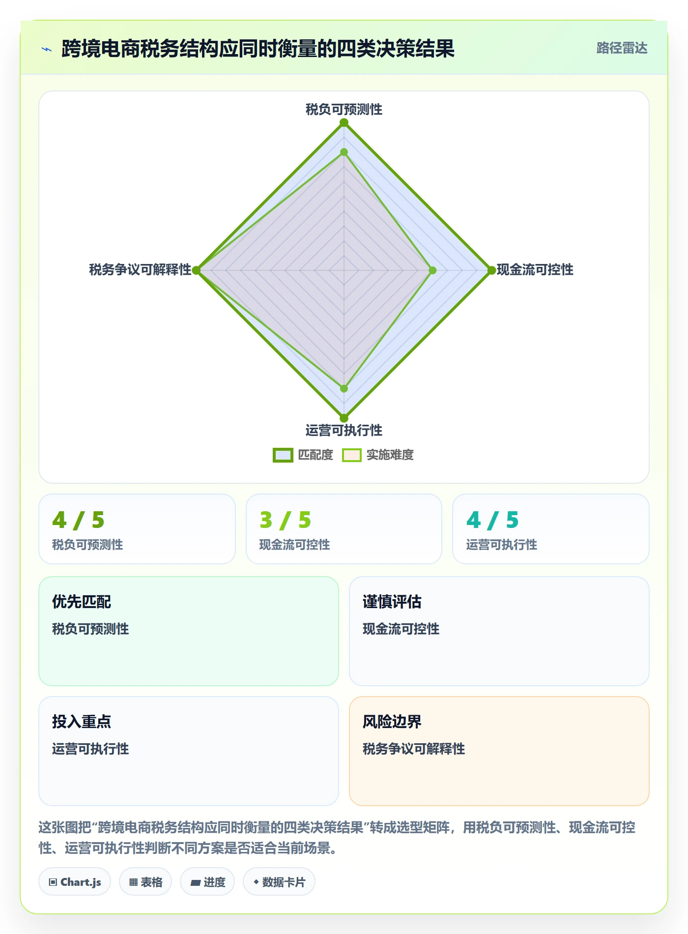 跨境电商管理要点：税务合规的税务筹划如何设计