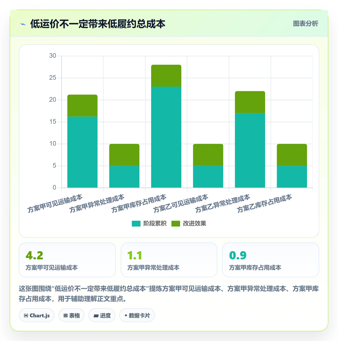 temu进阶课：围绕履约物流完善本地化运营