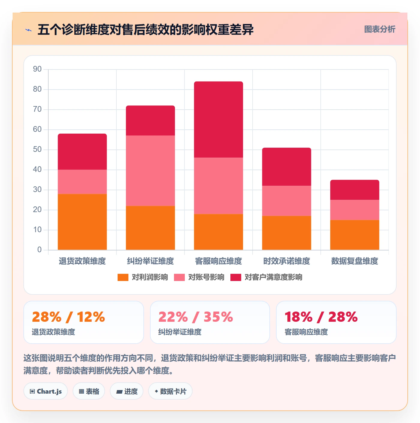 跨境电商一站式服务问题诊断：售后服务如何用新手避坑改进