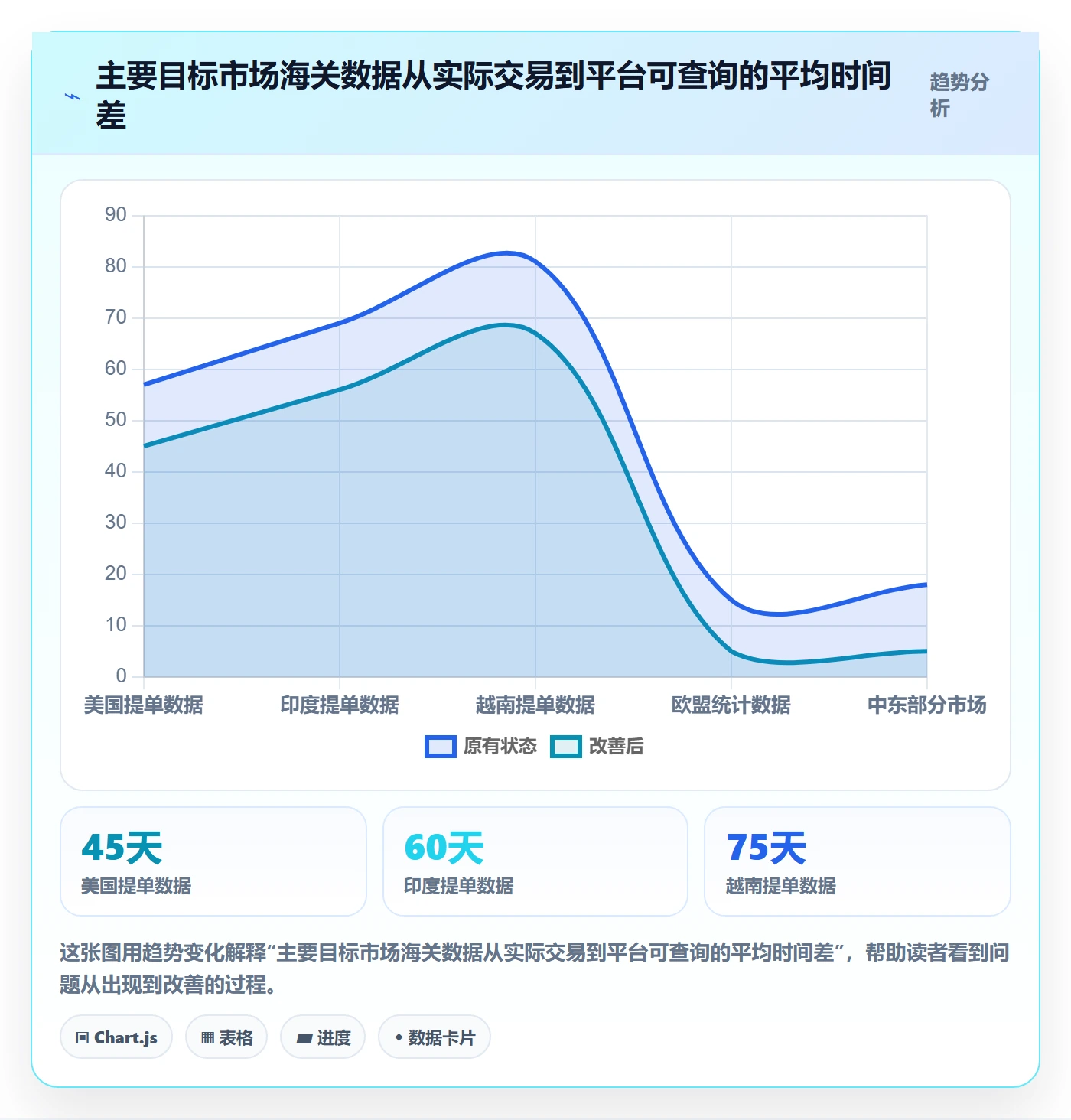 外贸数据分析平台支付结算全解析：重点看懂海关数据