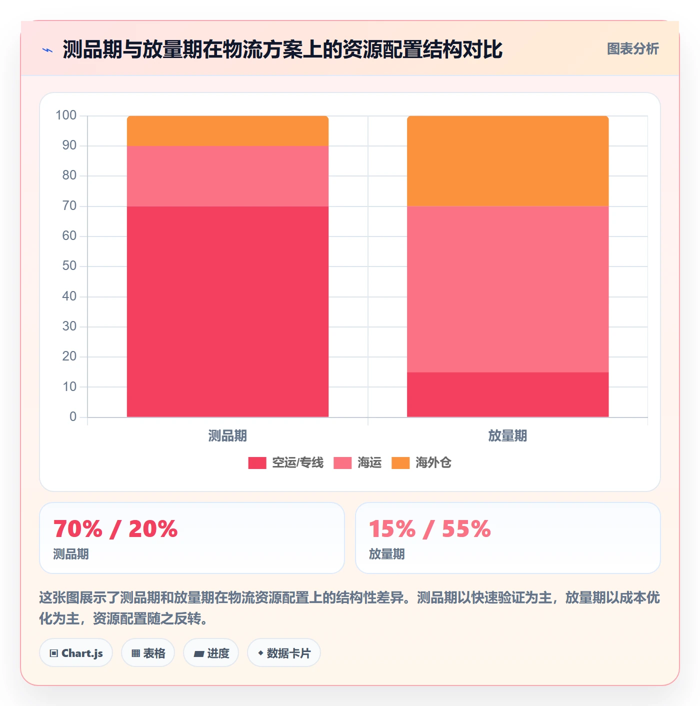 商品分析规划方法：市场需求与跨境物流如何衔接